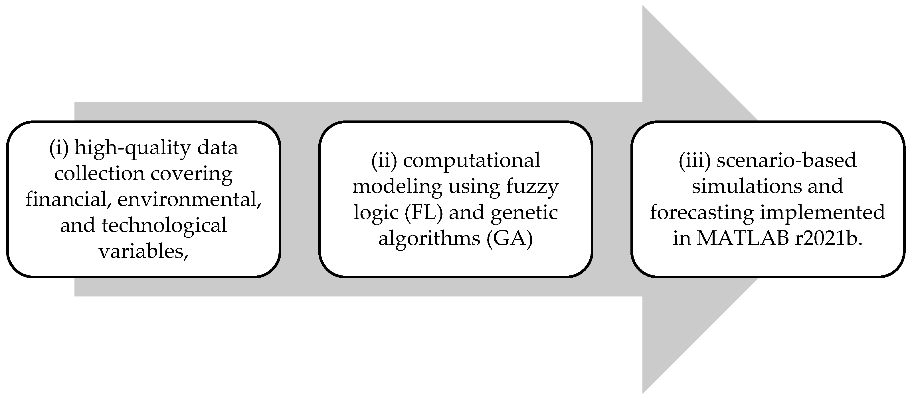 Sustainability 17 09652 g001