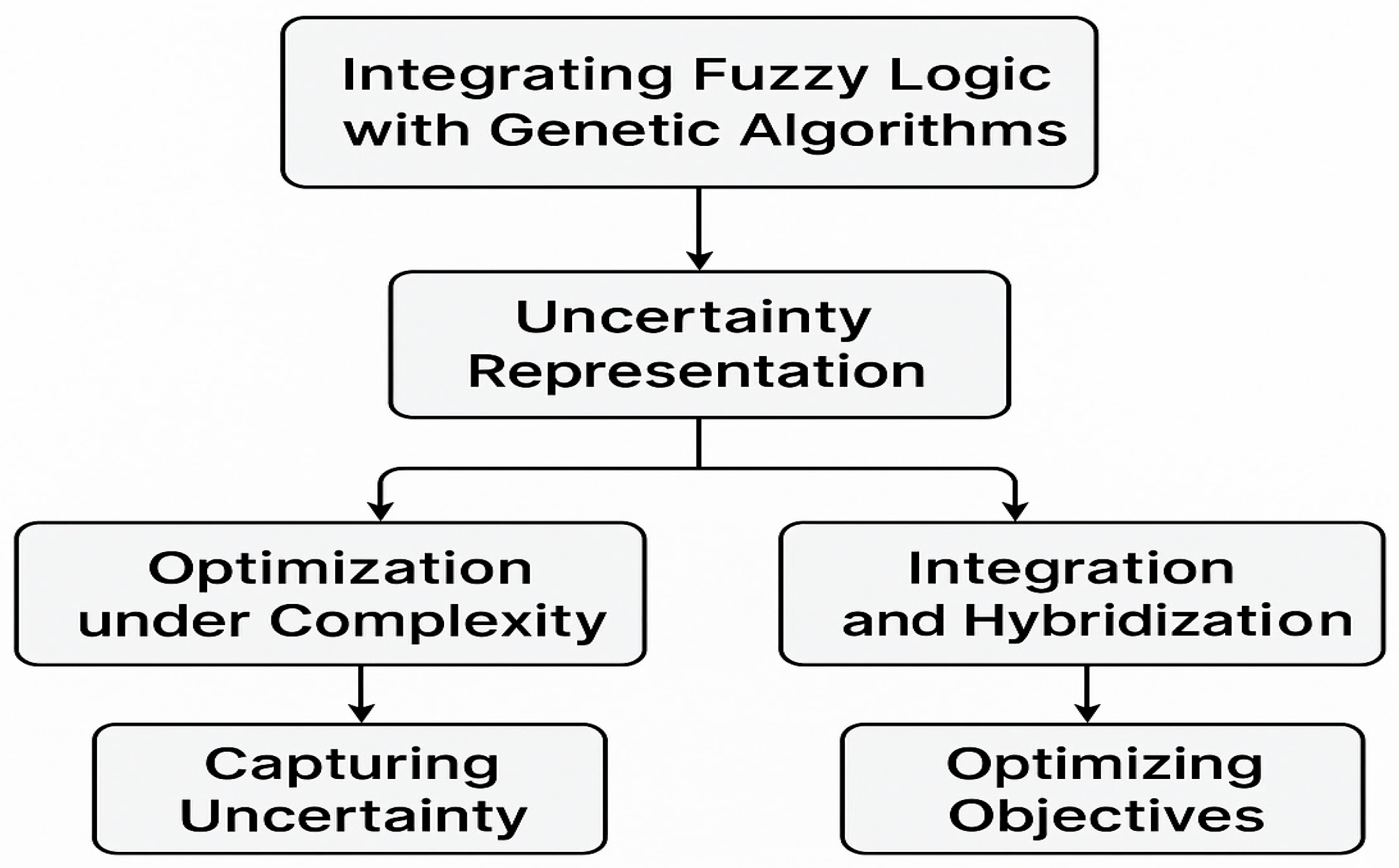 Sustainability 17 09652 g003
