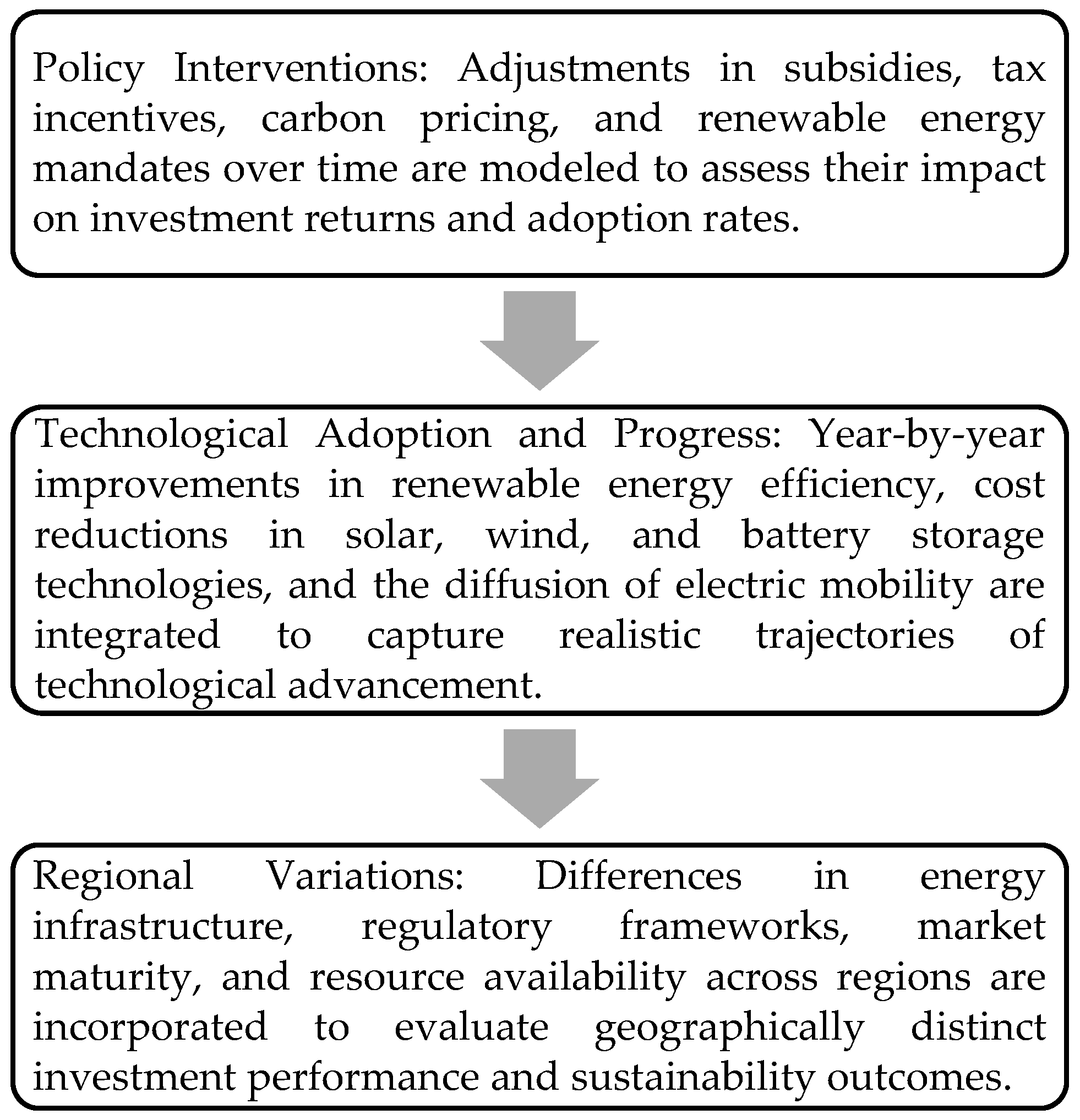 Sustainability 17 09652 g004