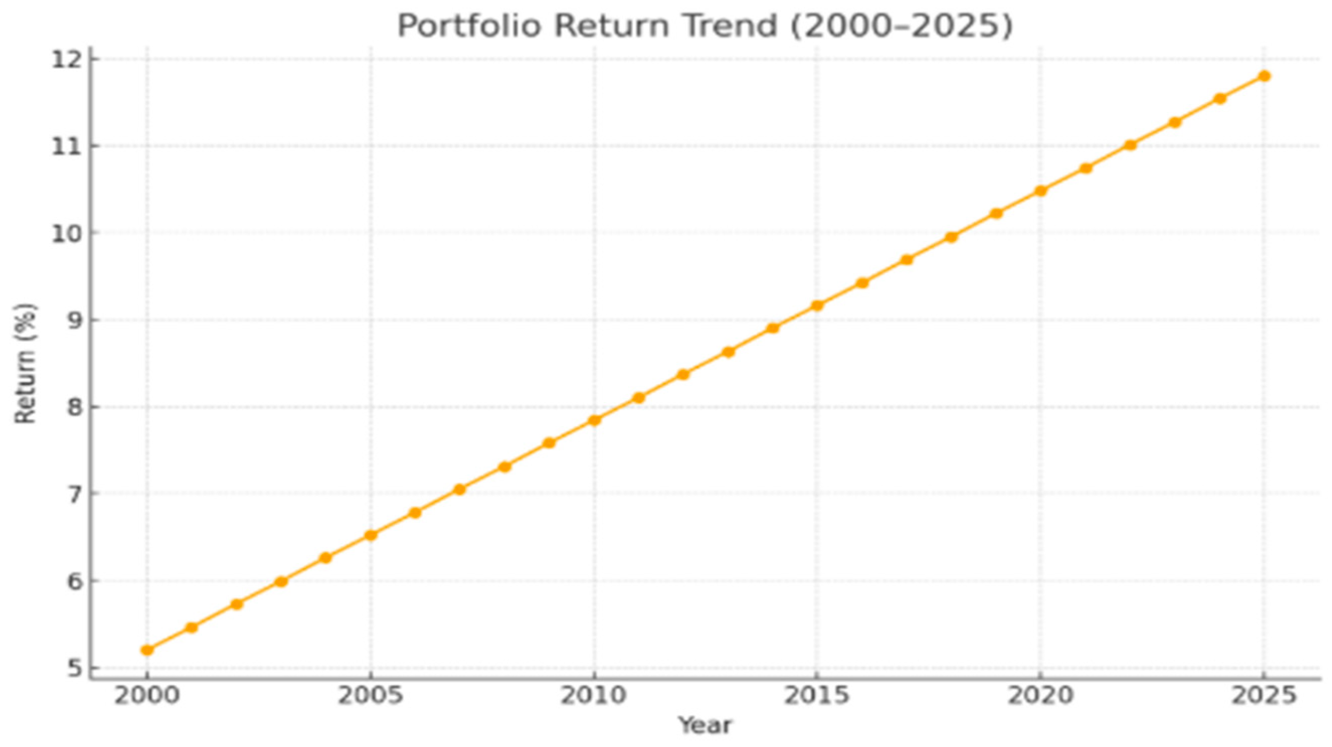Sustainability 17 09652 g005