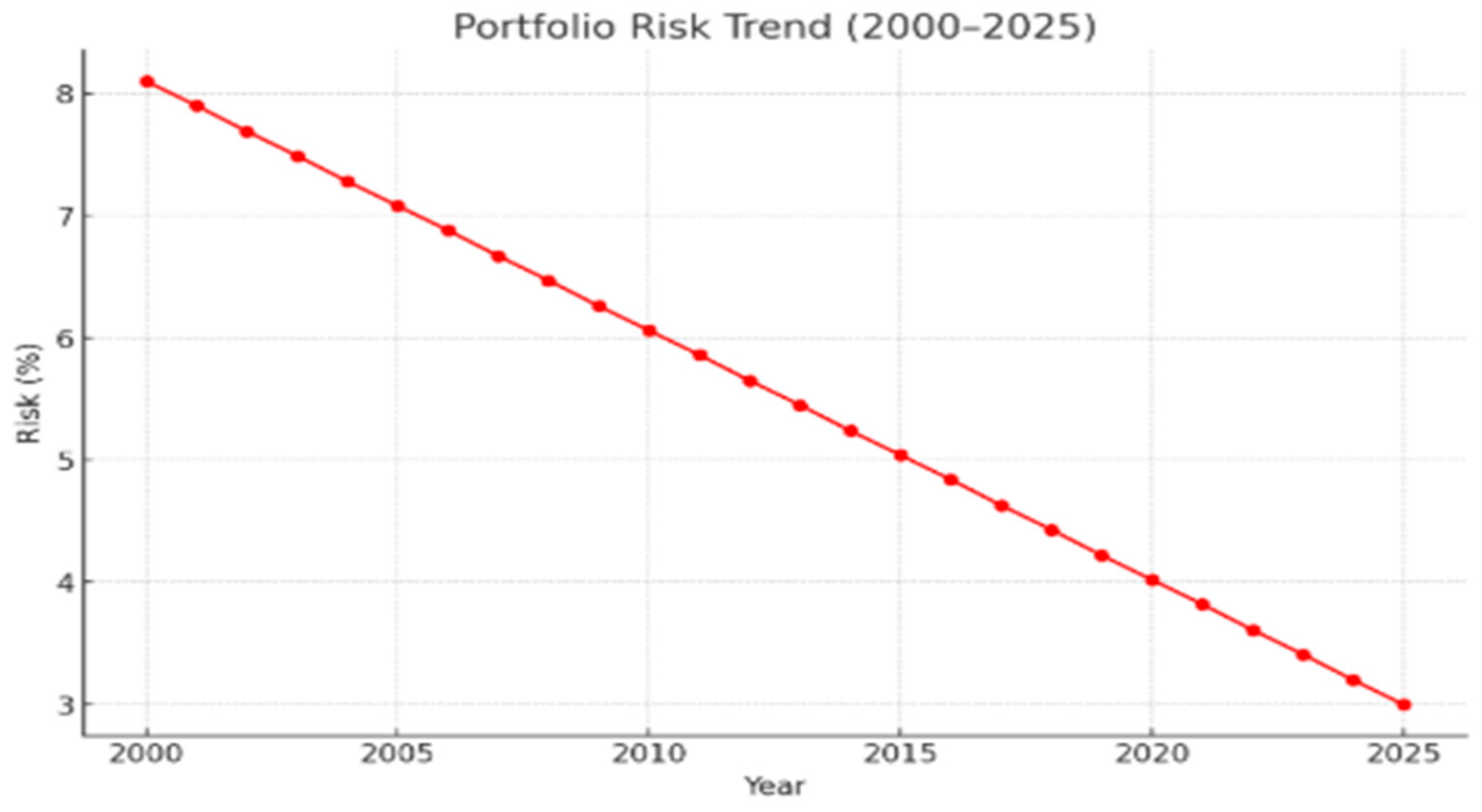 Sustainability 17 09652 g006