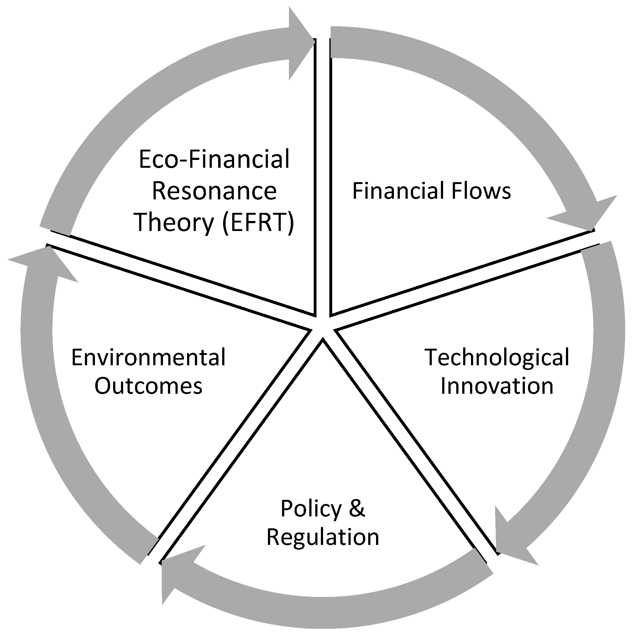 Sustainability 17 09652 g009