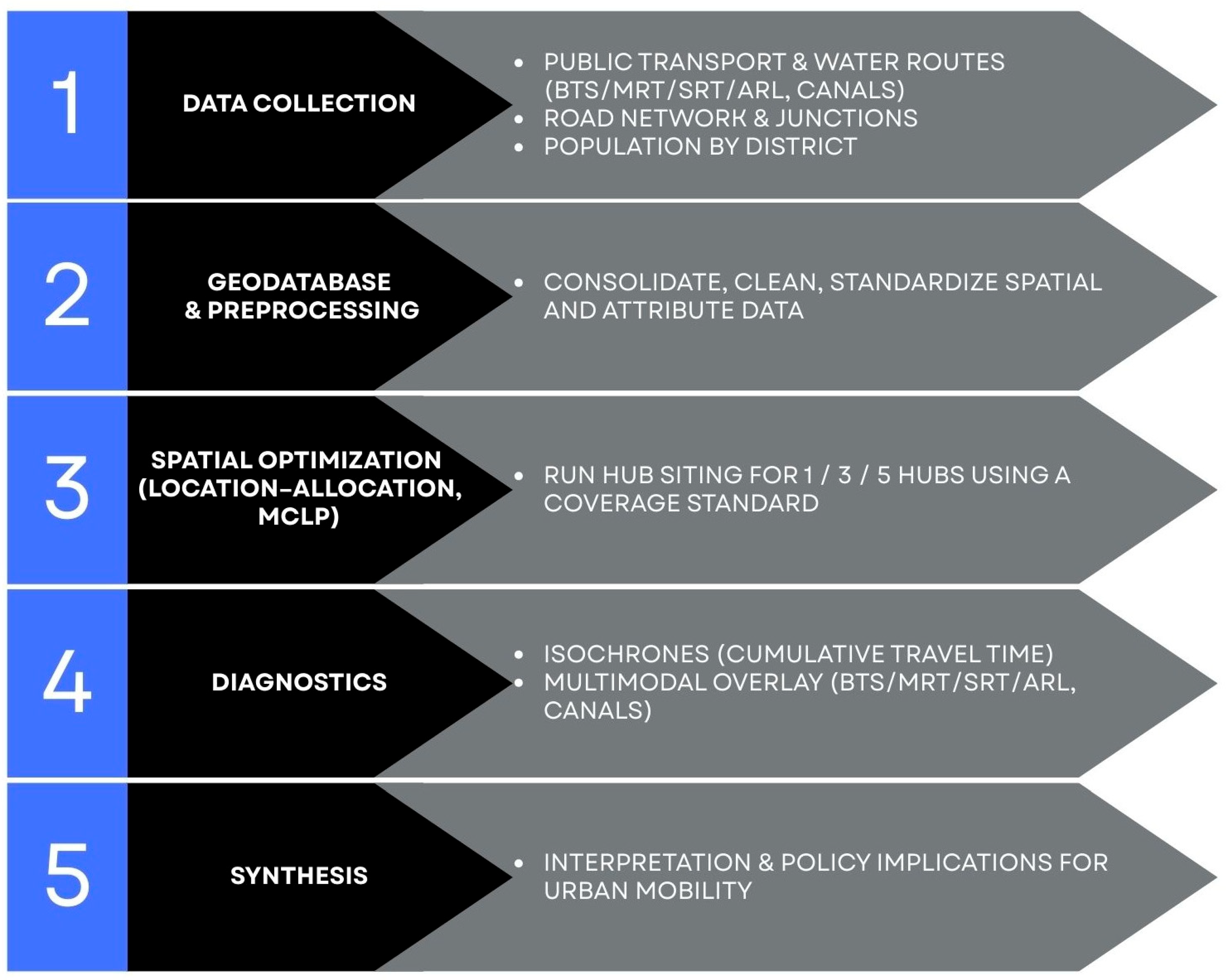 Sustainability 17 09653 g002