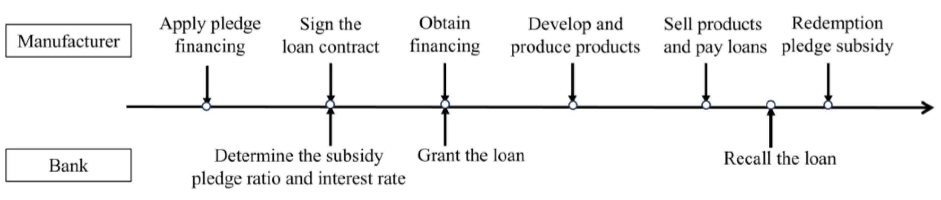 Sustainability 17 09654 g003
