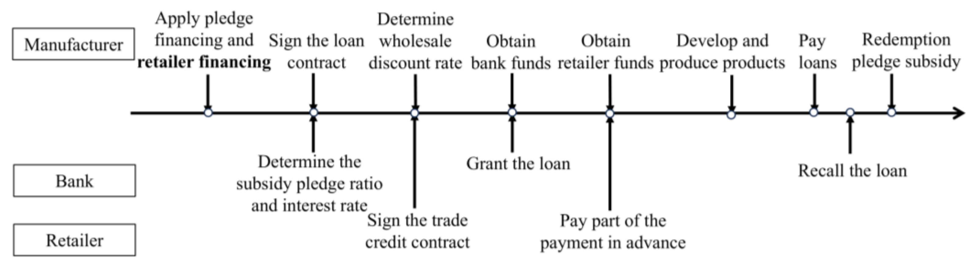 Sustainability 17 09654 g005