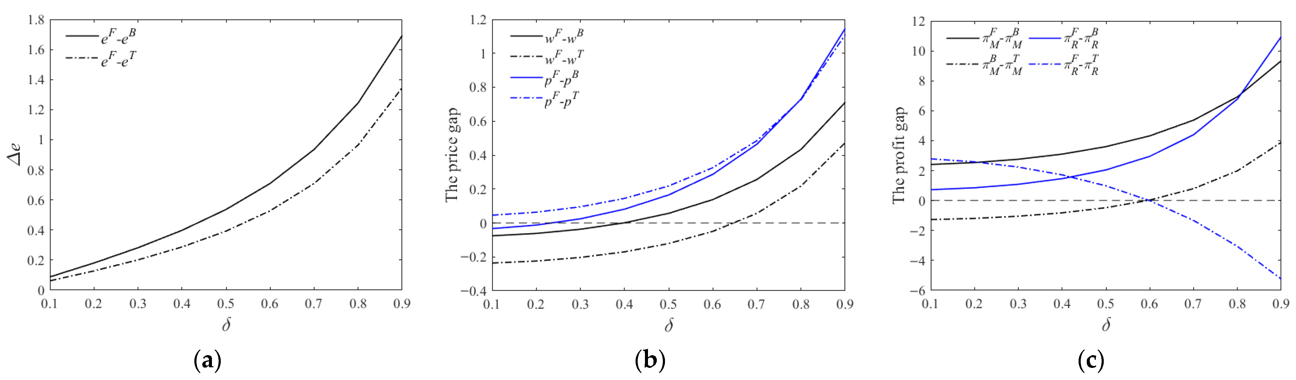 Sustainability 17 09654 g008