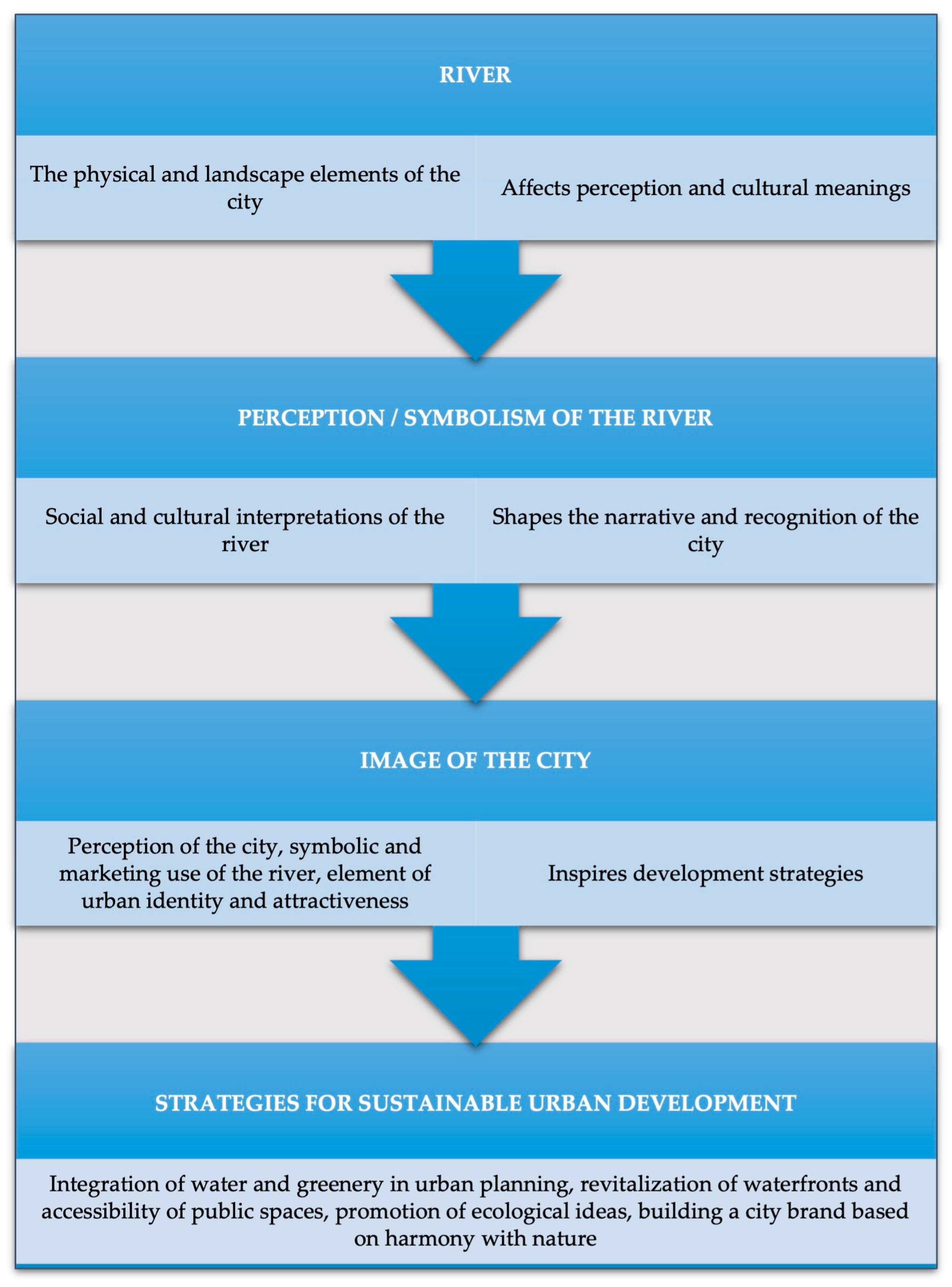 Sustainability 17 09655 g001