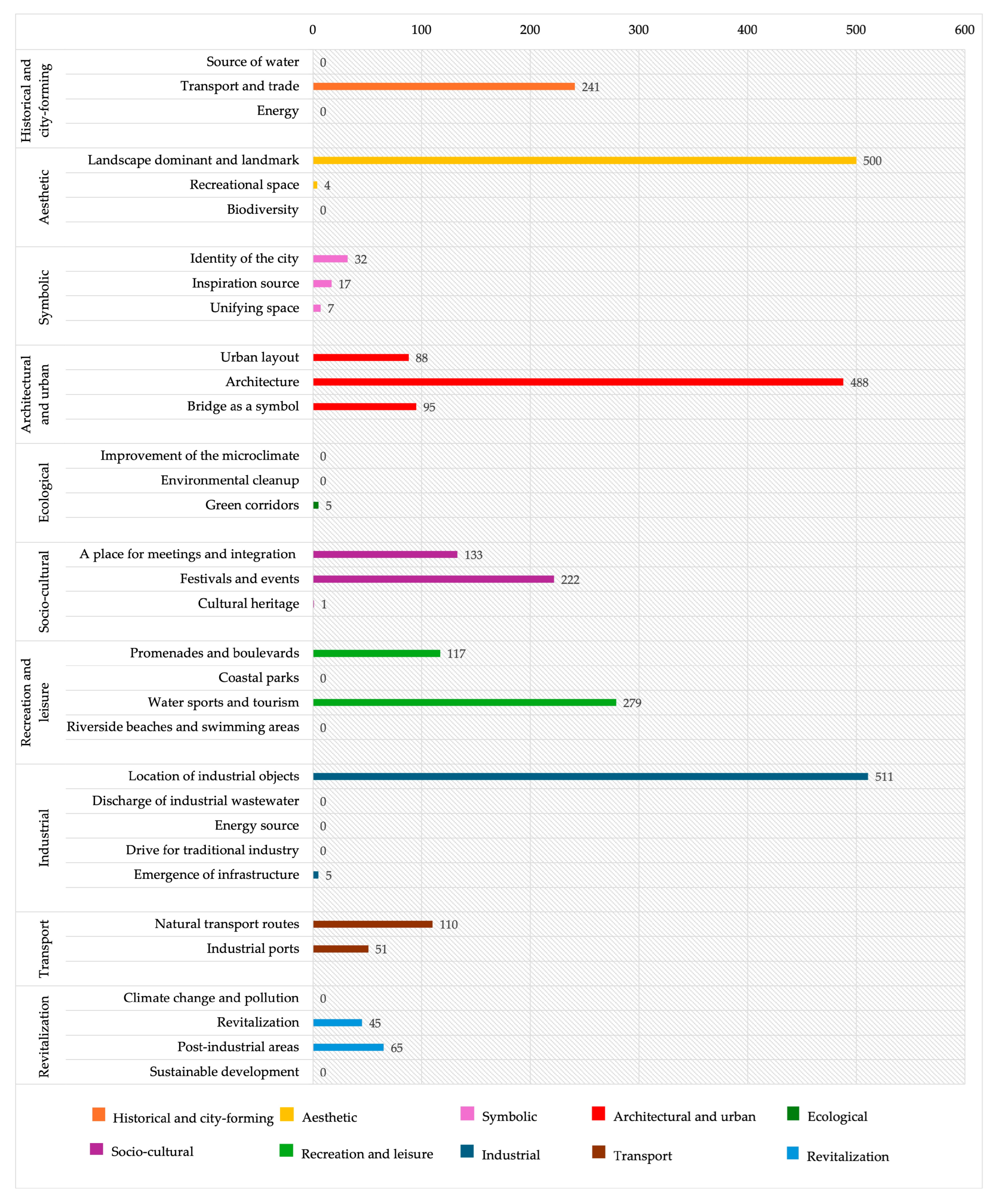 Sustainability 17 09655 g007