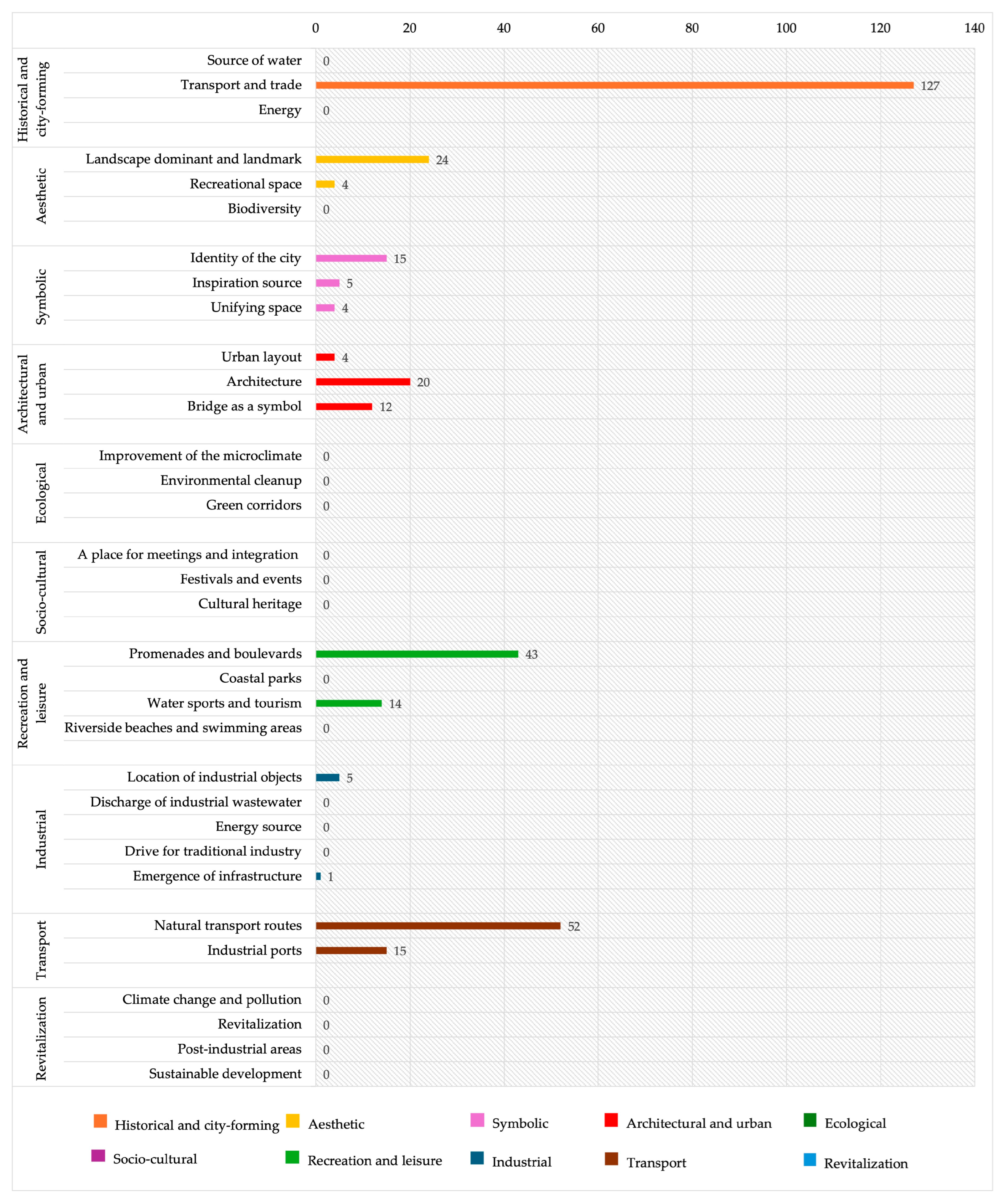 Sustainability 17 09655 g008
