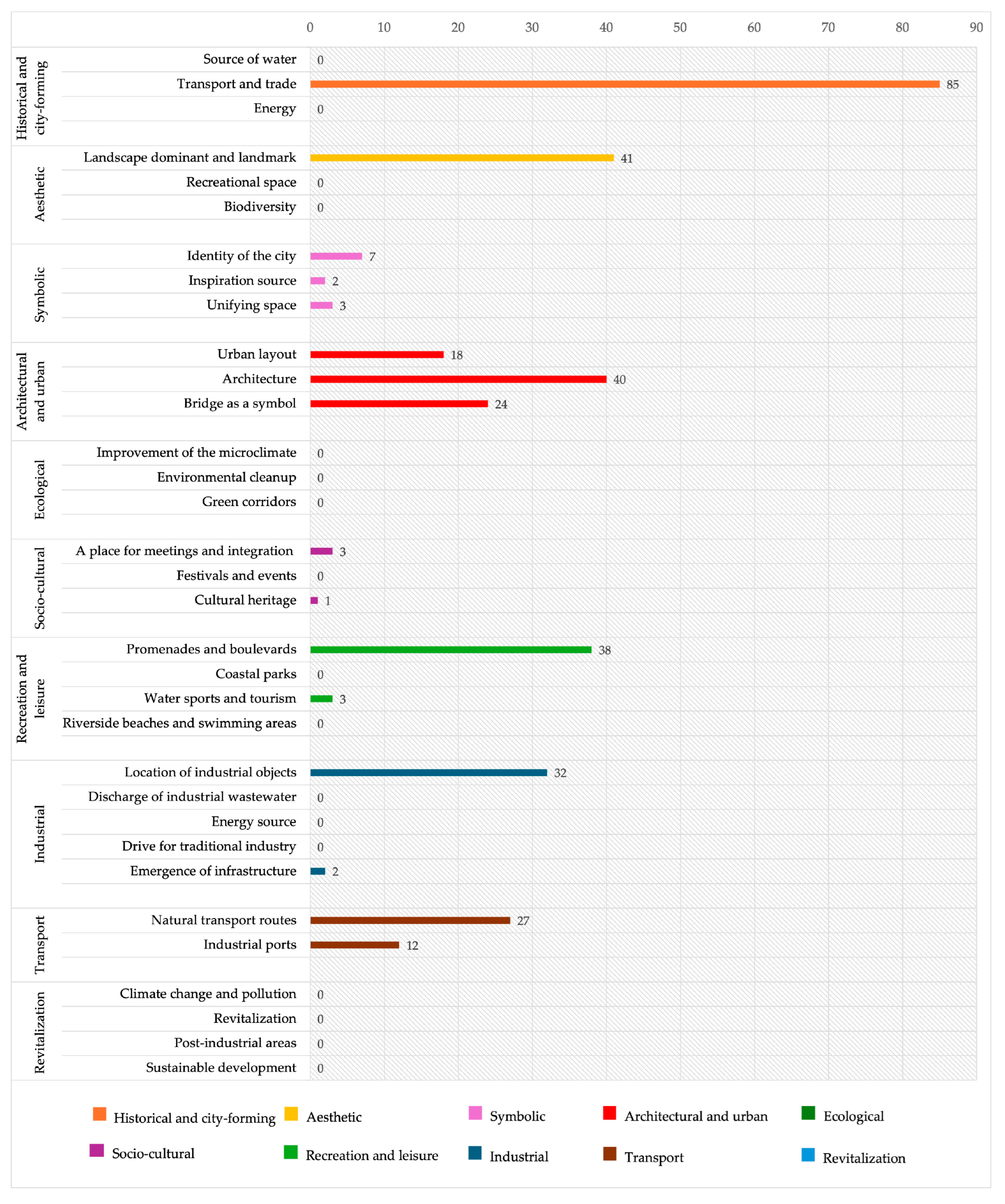 Sustainability 17 09655 g009