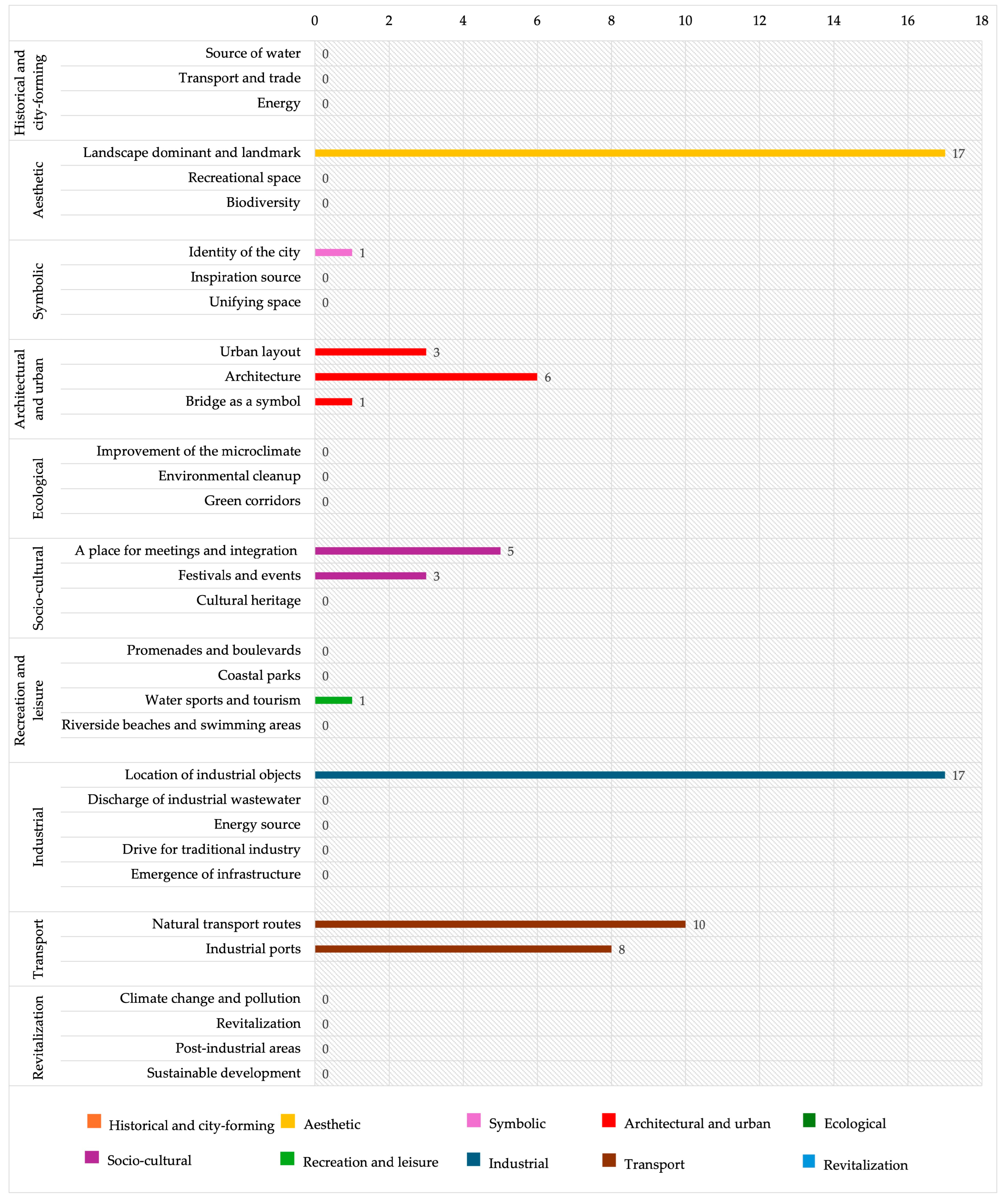 Sustainability 17 09655 g011