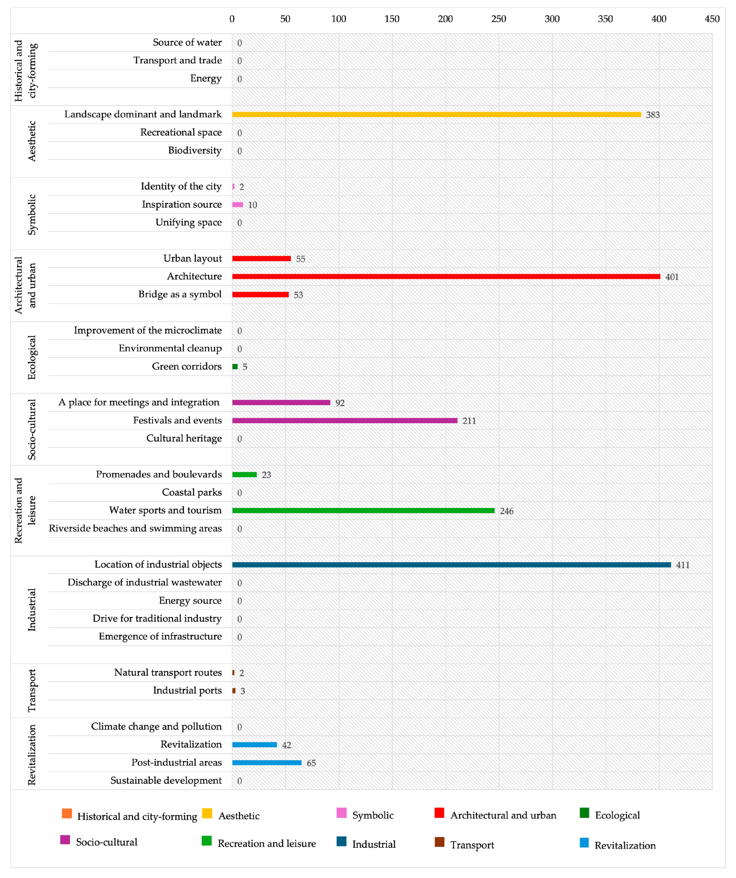 Sustainability 17 09655 g012