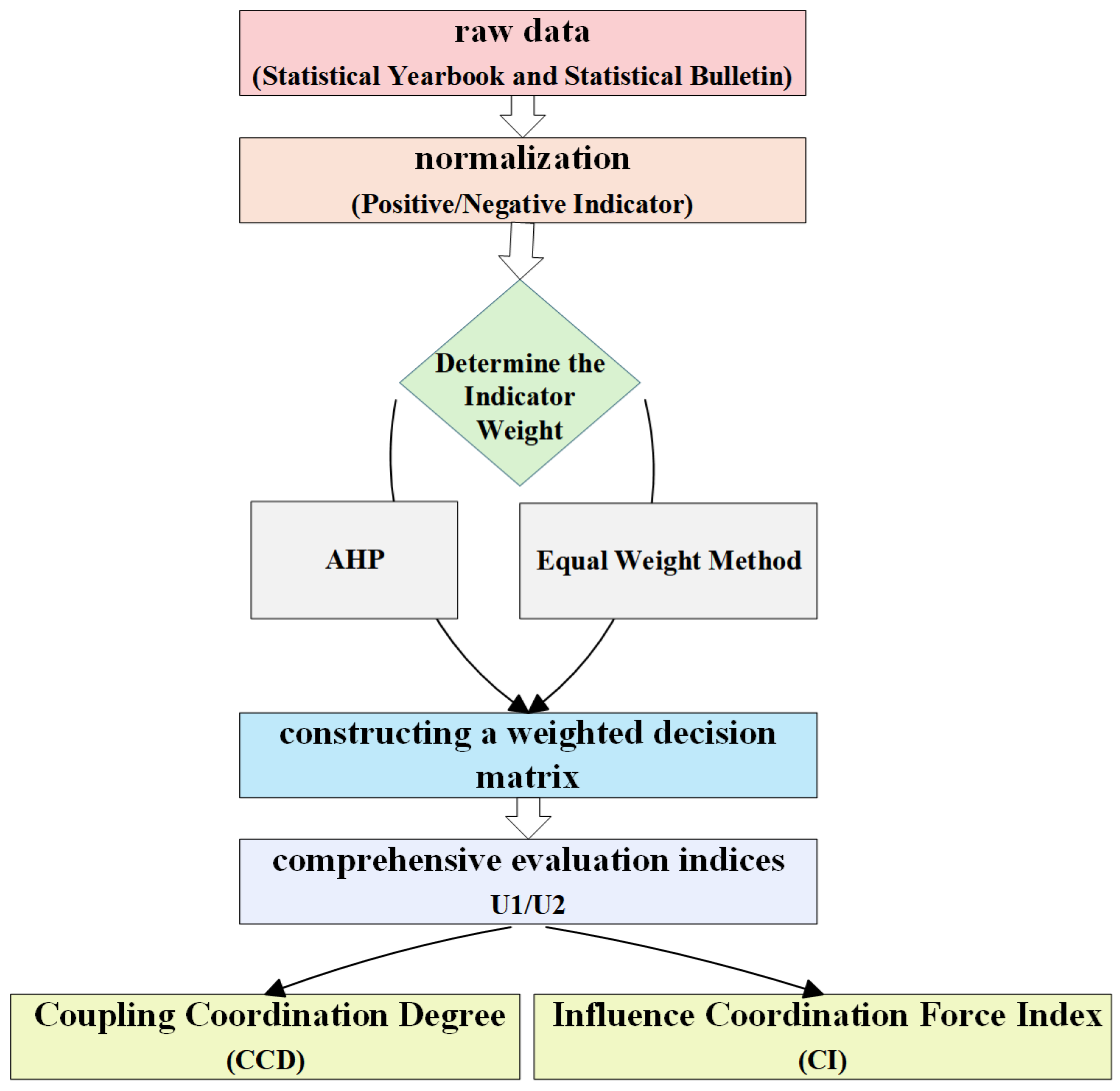 Sustainability 17 09657 g003 Sustainability 17 09657 g003