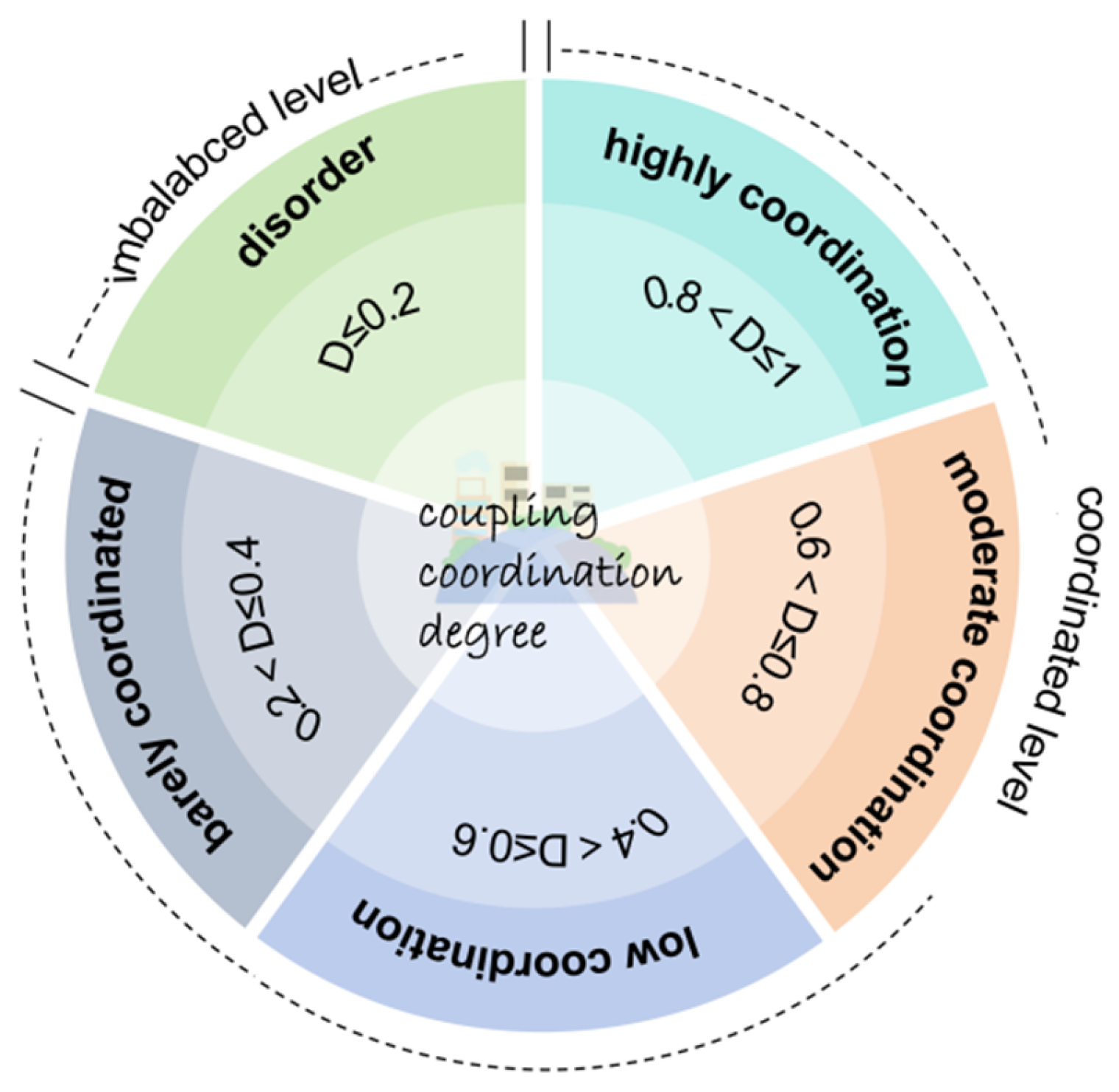 Sustainability 17 09657 g004 Sustainability 17 09657 g004