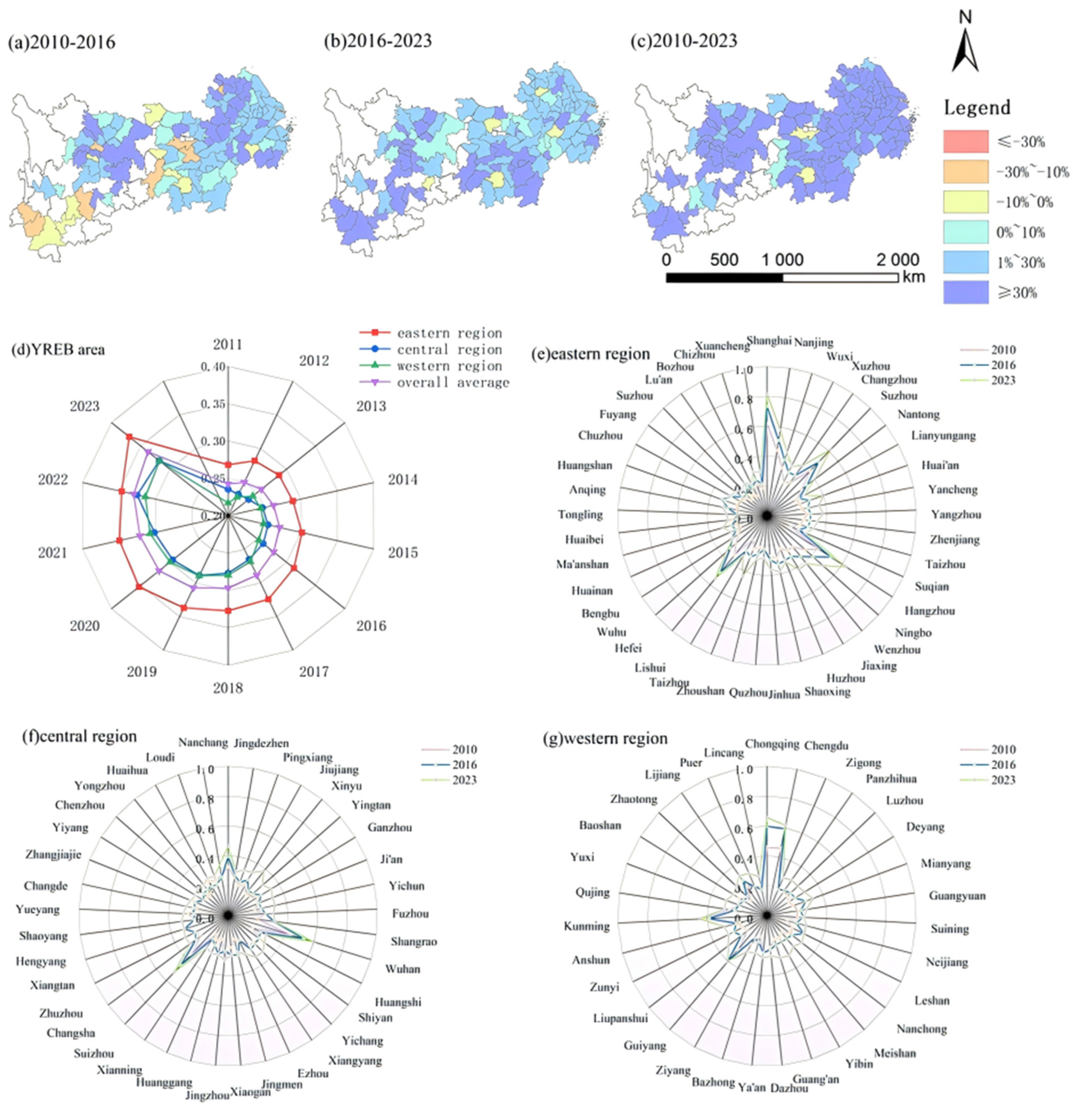 Sustainability 17 09657 g007 Sustainability 17 09657 g007