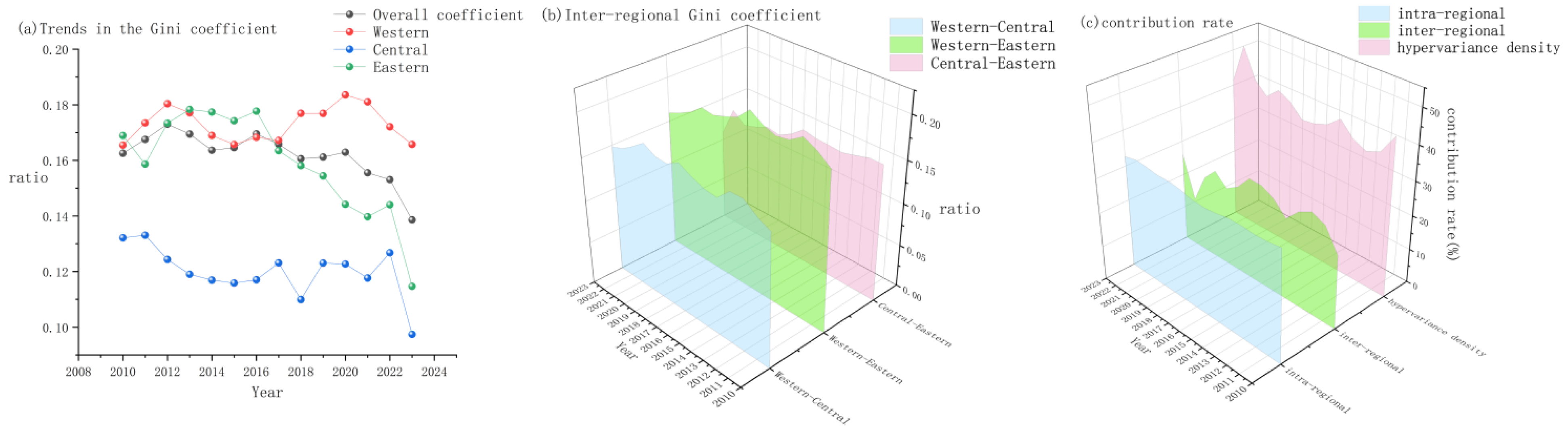 Sustainability 17 09657 g009 Sustainability 17 09657 g009