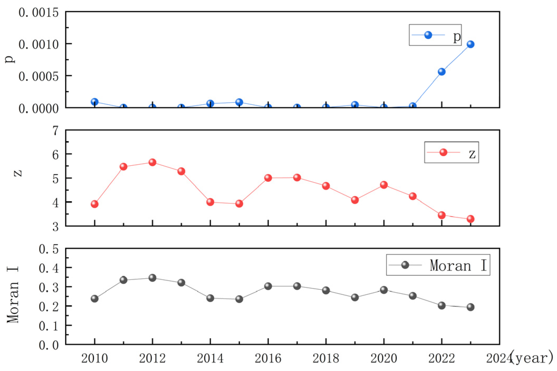 Sustainability 17 09657 g010 Sustainability 17 09657 g010