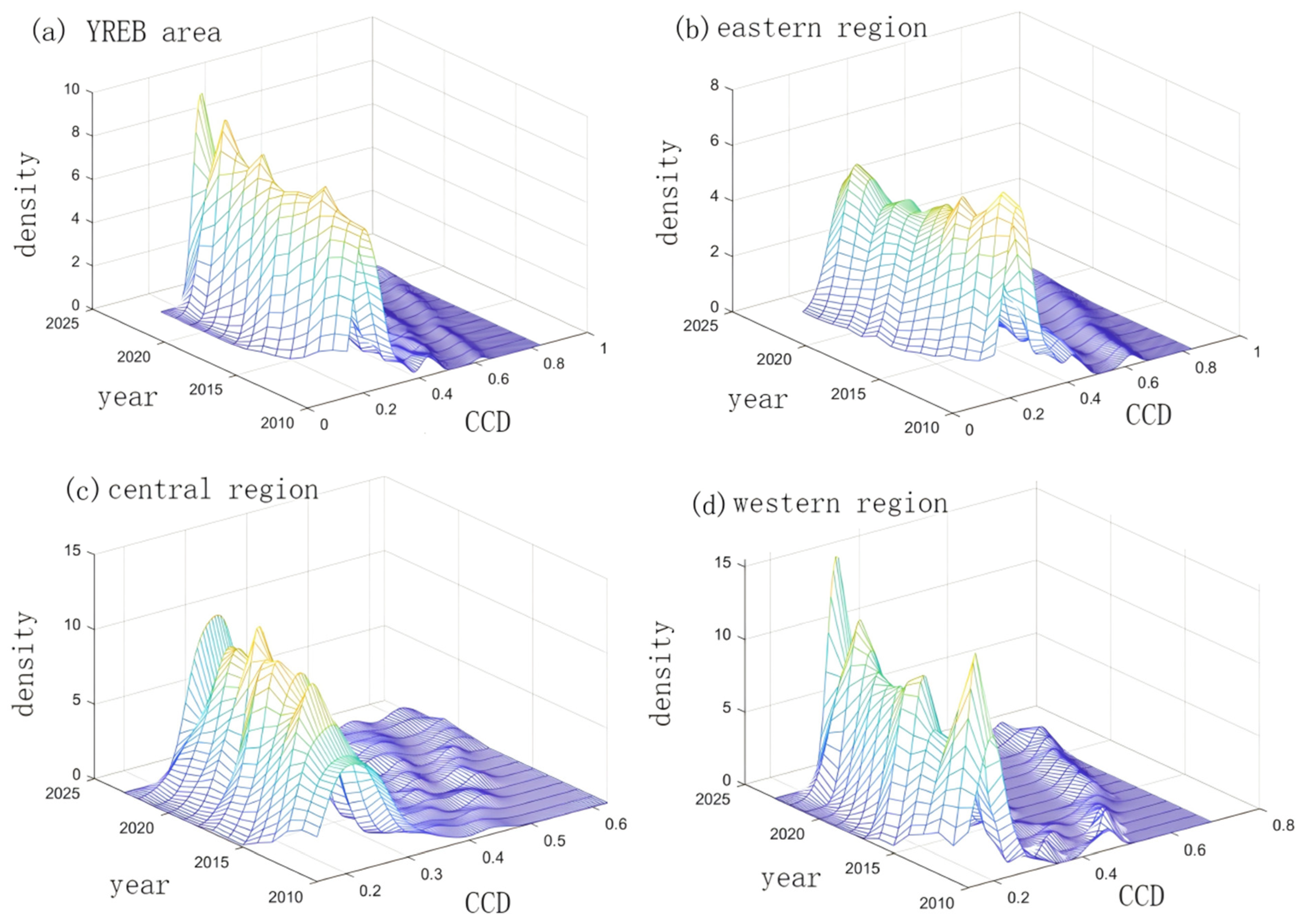 Sustainability 17 09657 g011 Sustainability 17 09657 g011
