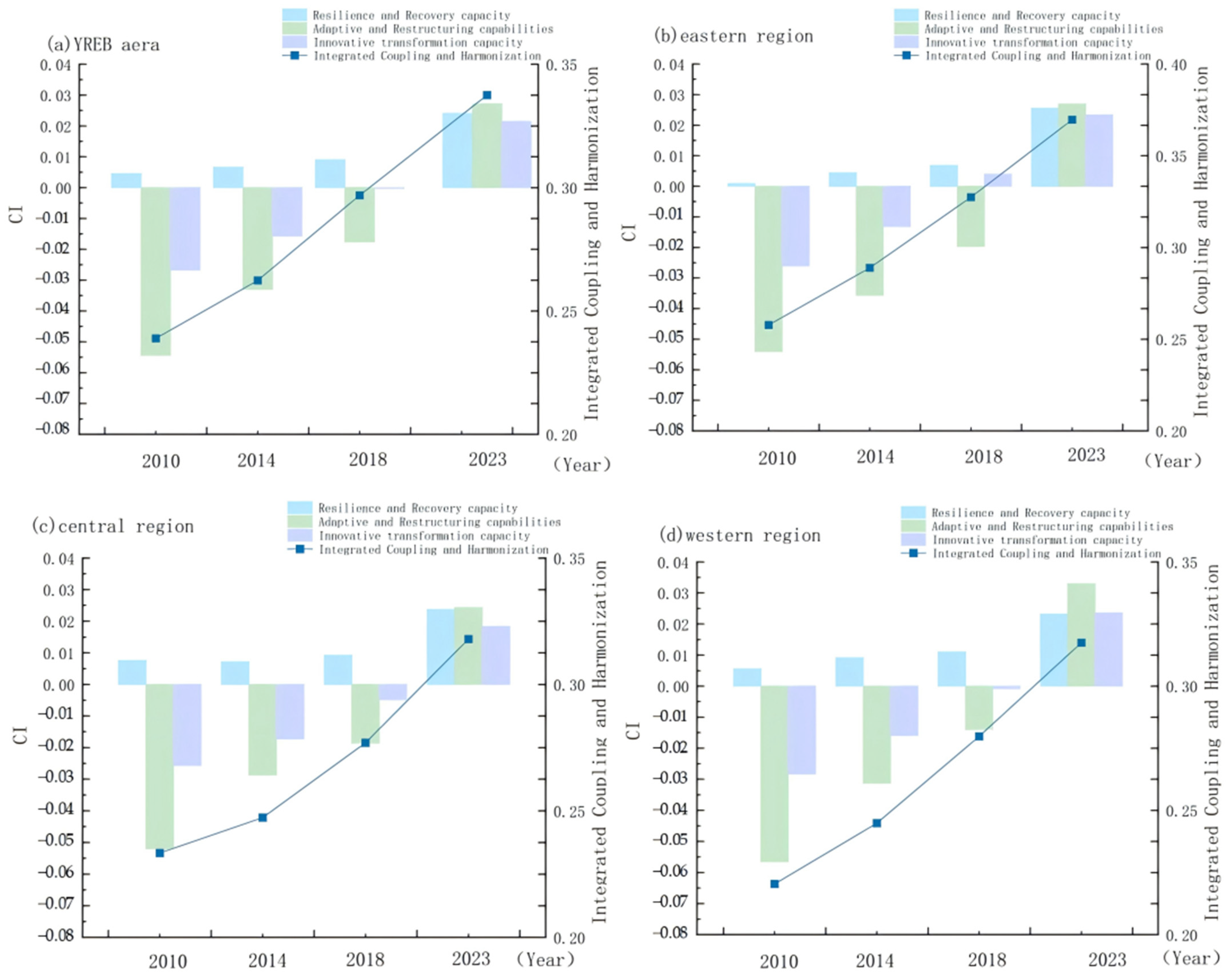 Sustainability 17 09657 g012 Sustainability 17 09657 g012