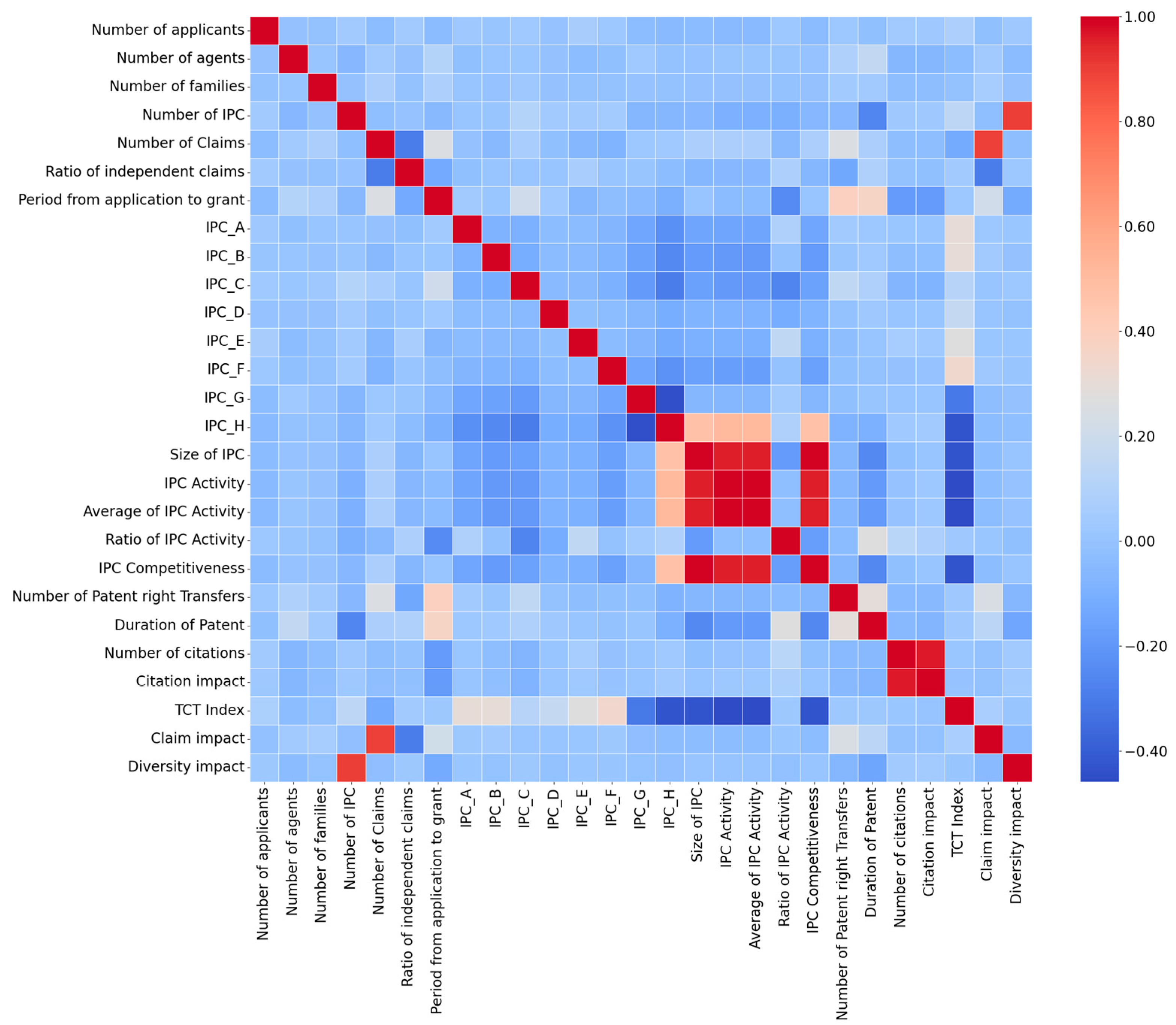 Sustainability 17 09658 g004