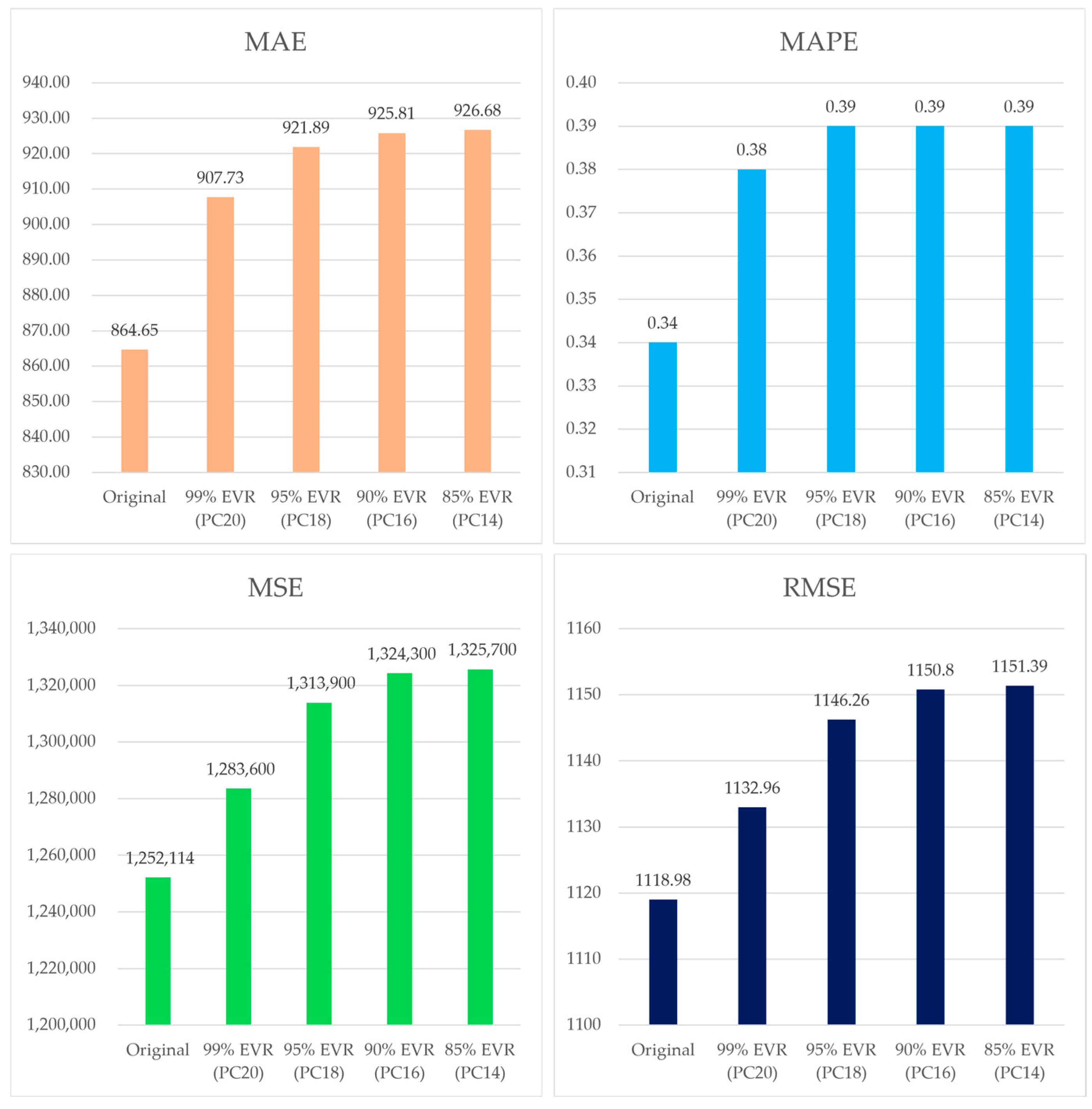 Sustainability 17 09658 g005
