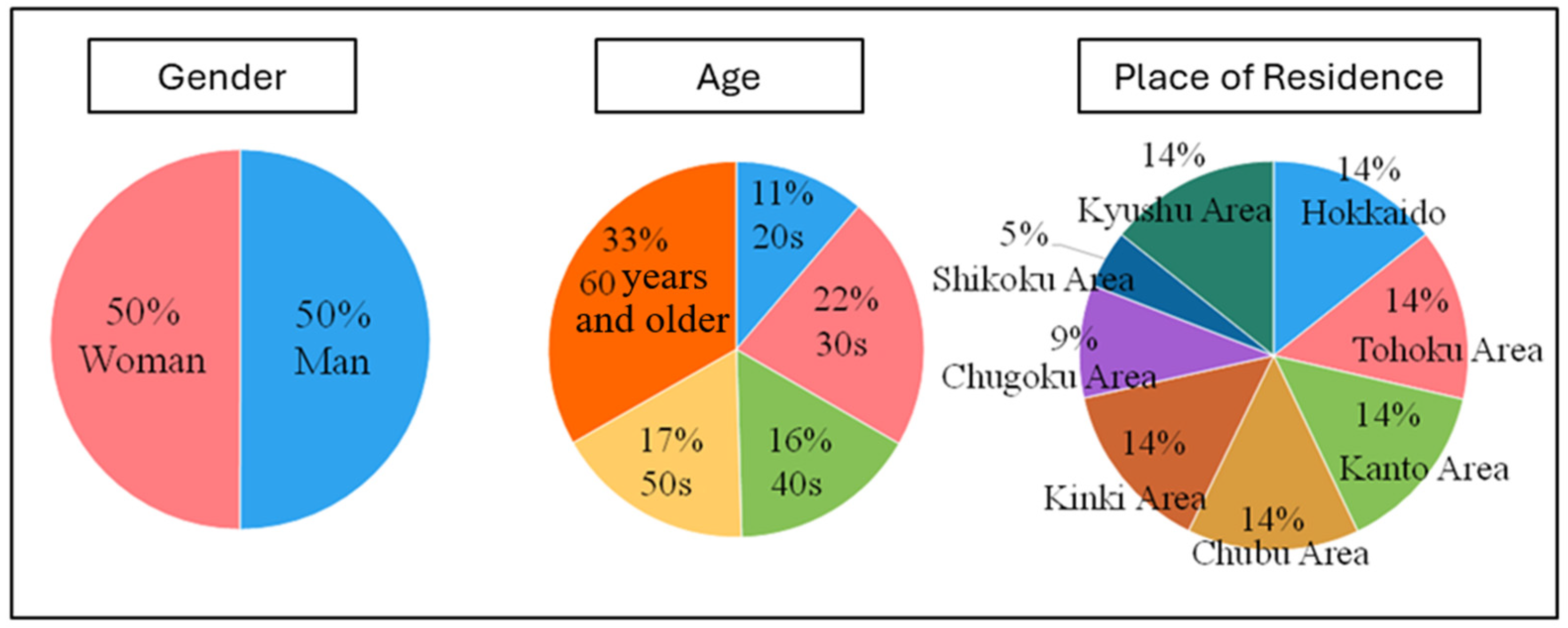 Sustainability 17 09660 g001