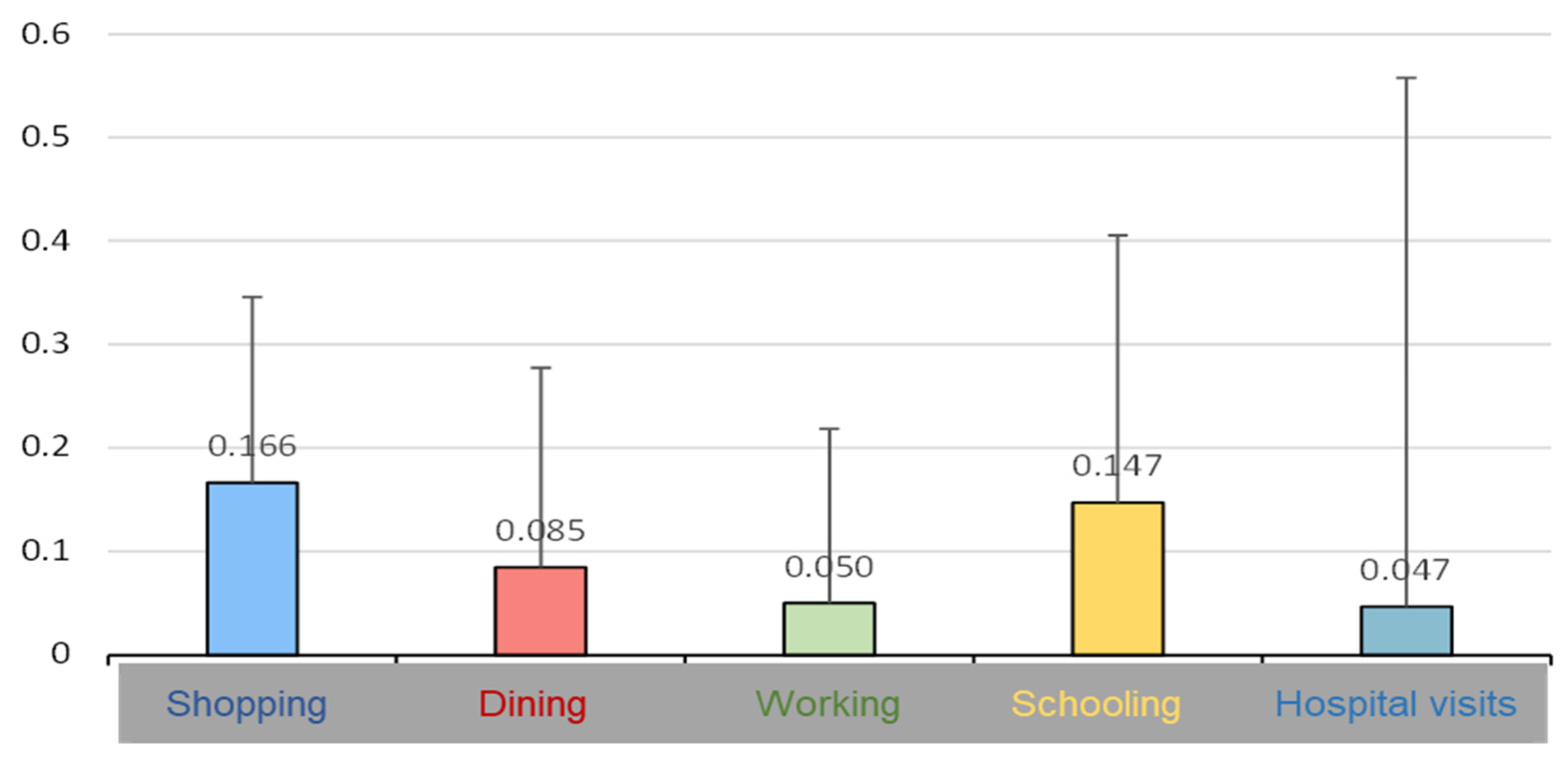 Sustainability 17 09660 g002