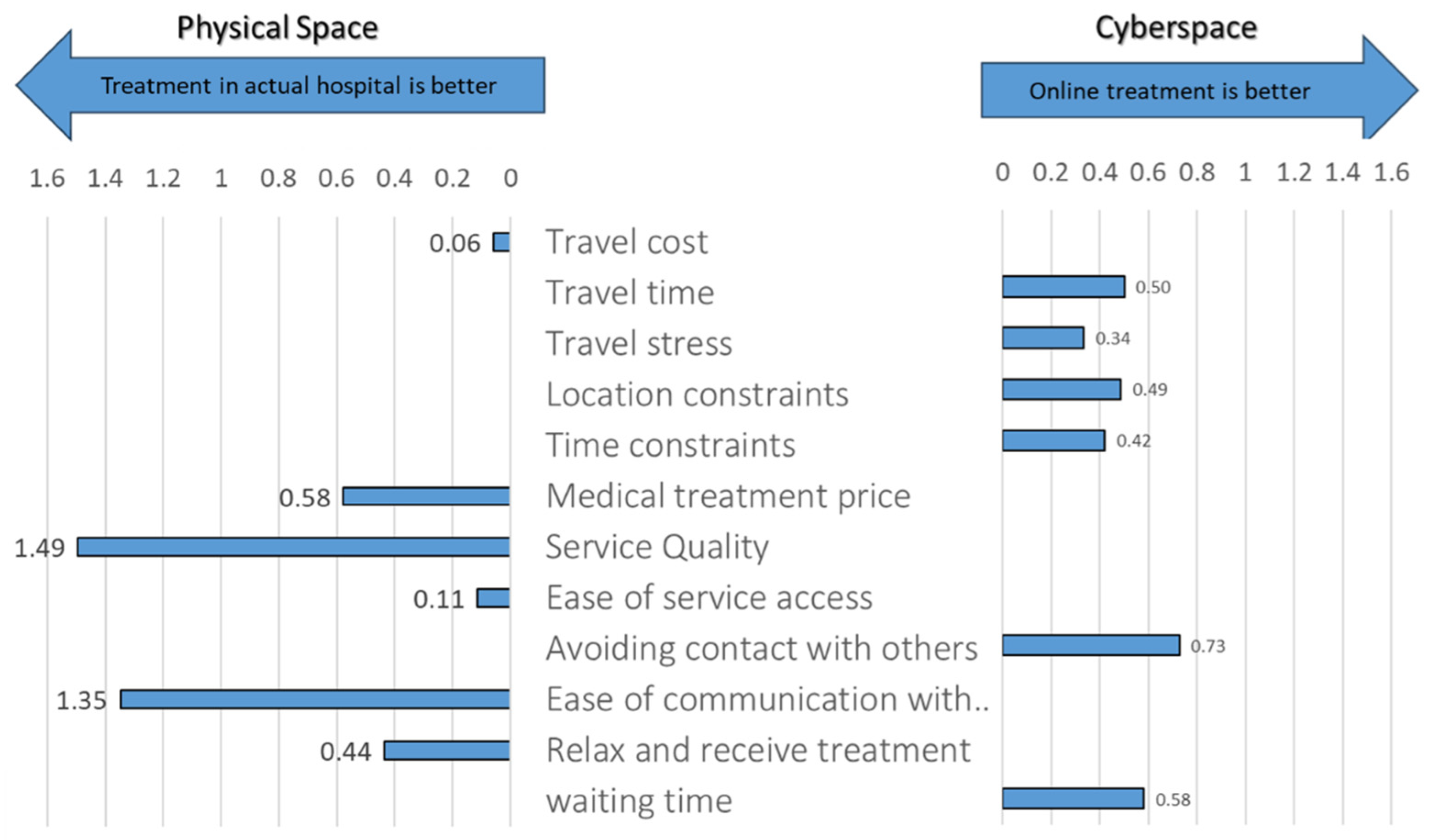 Sustainability 17 09660 g010