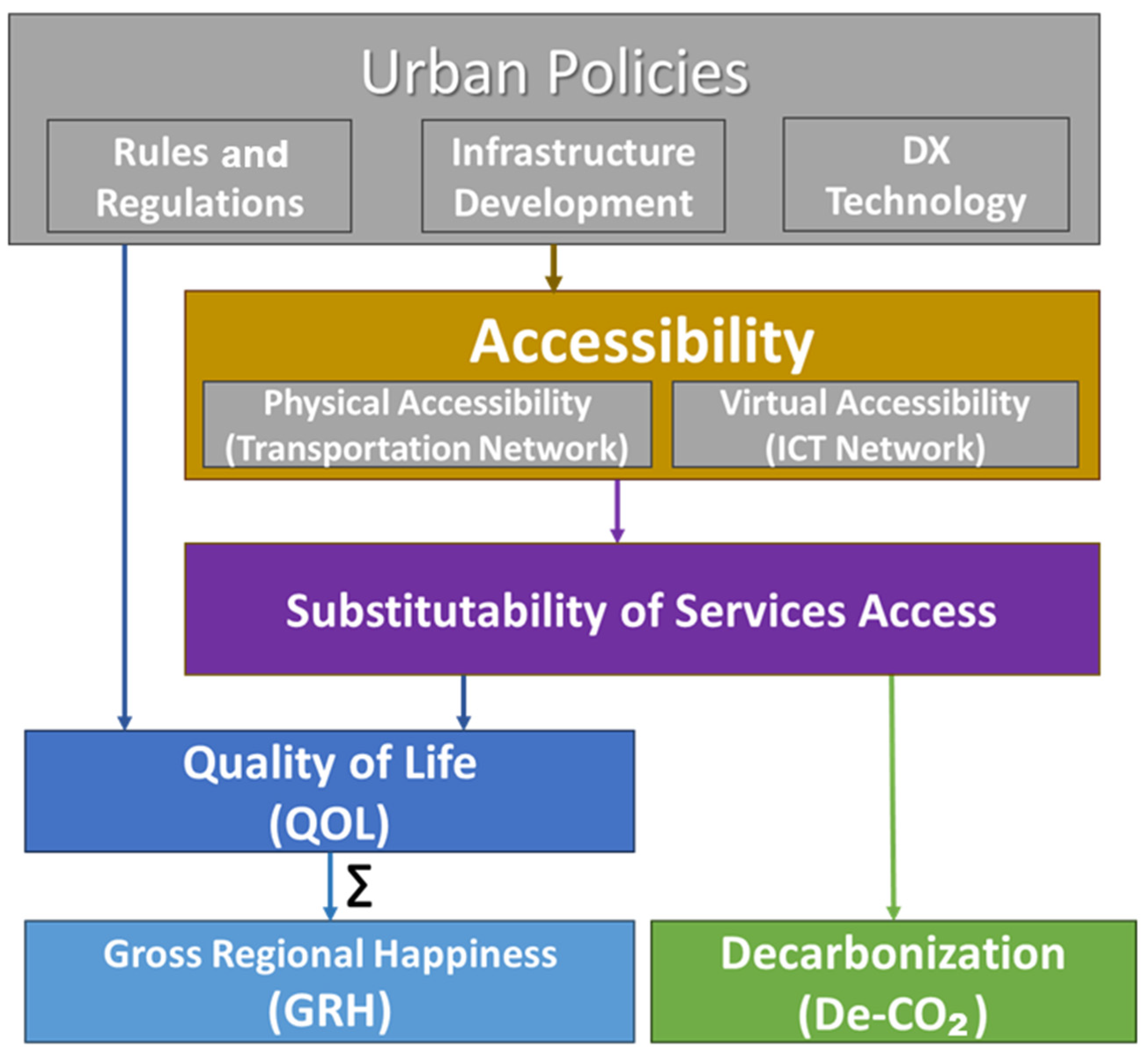 Sustainability 17 09660 g012