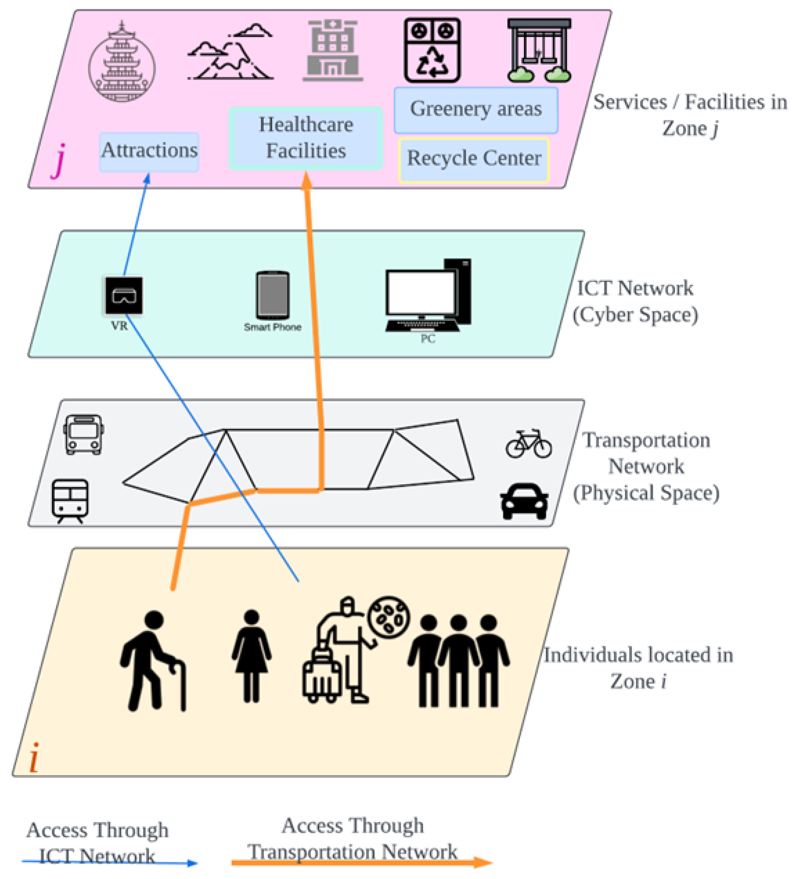 Sustainability 17 09660 g013