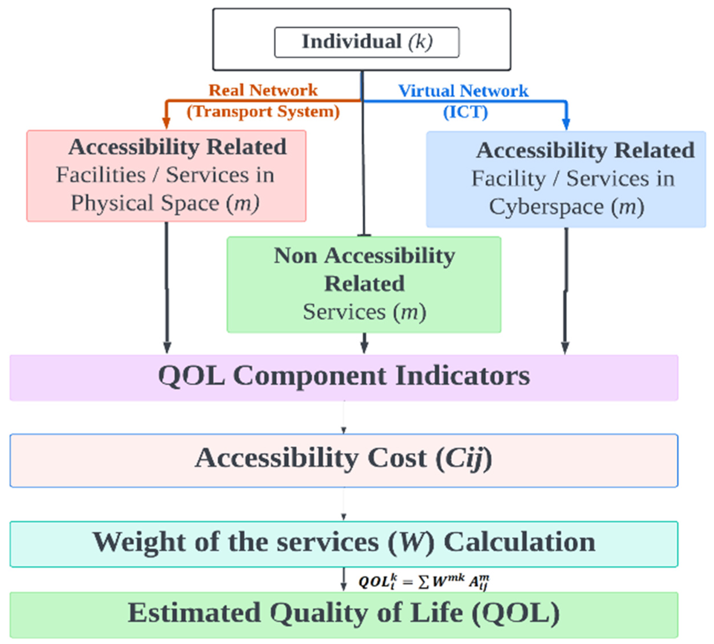 Sustainability 17 09660 g014