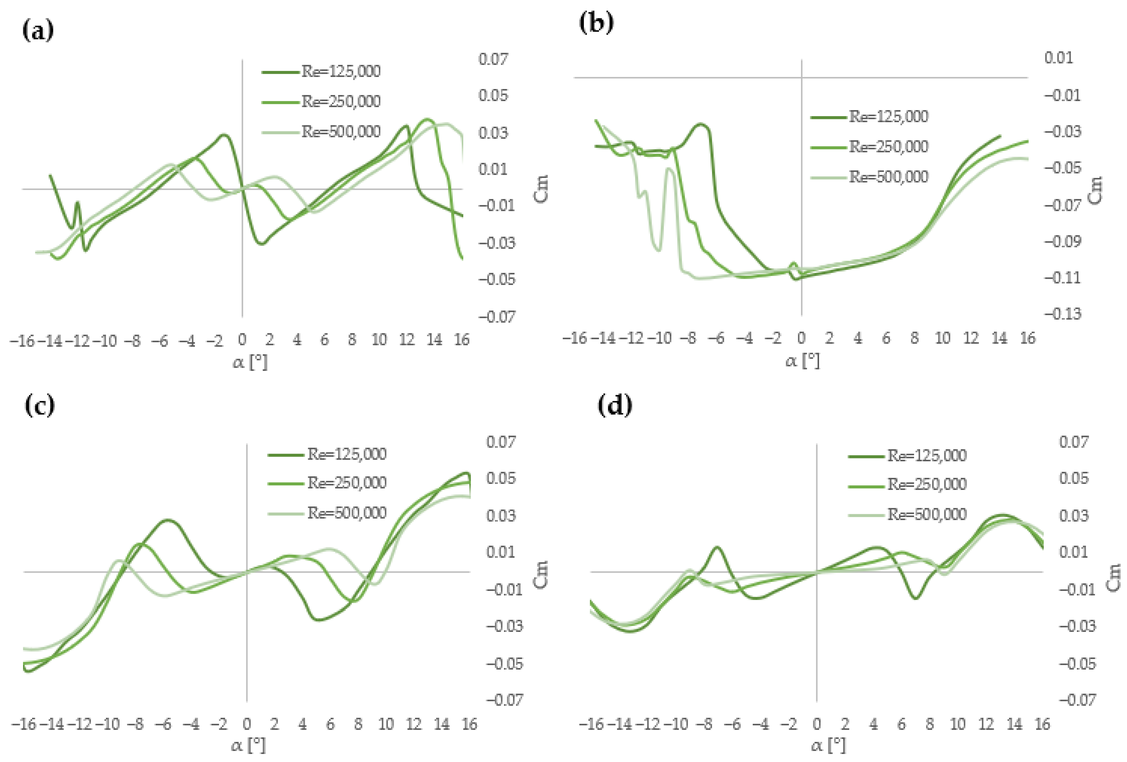 Sustainability 17 09663 g012 Sustainability 17 09663 g012