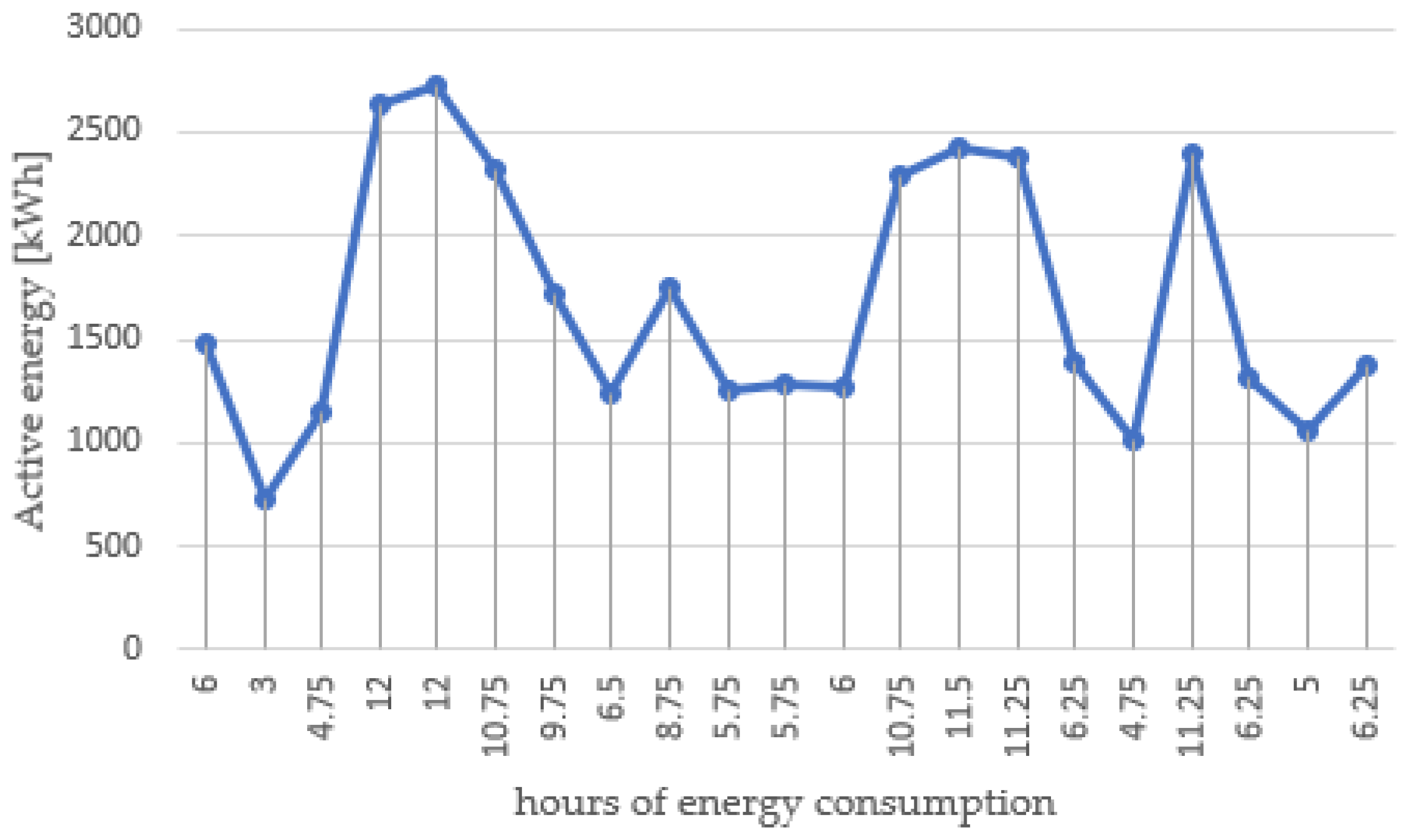Sustainability 17 09663 g026 Sustainability 17 09663 g026