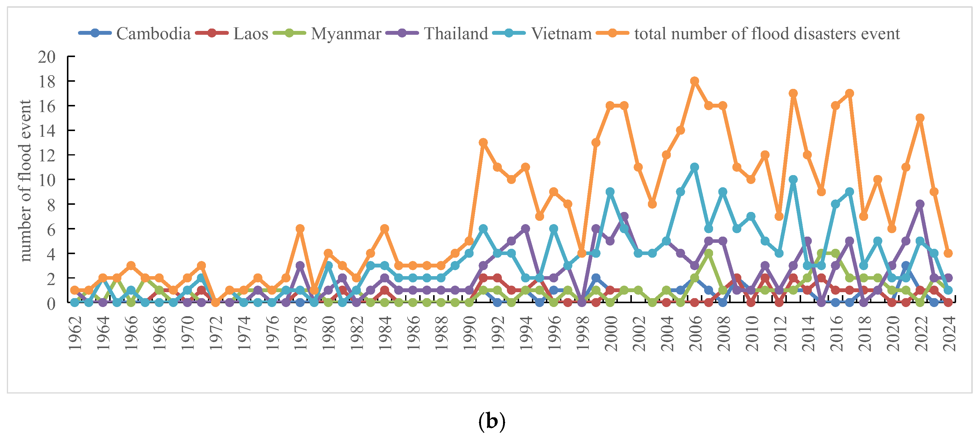 Sustainability 17 09664 g002b
