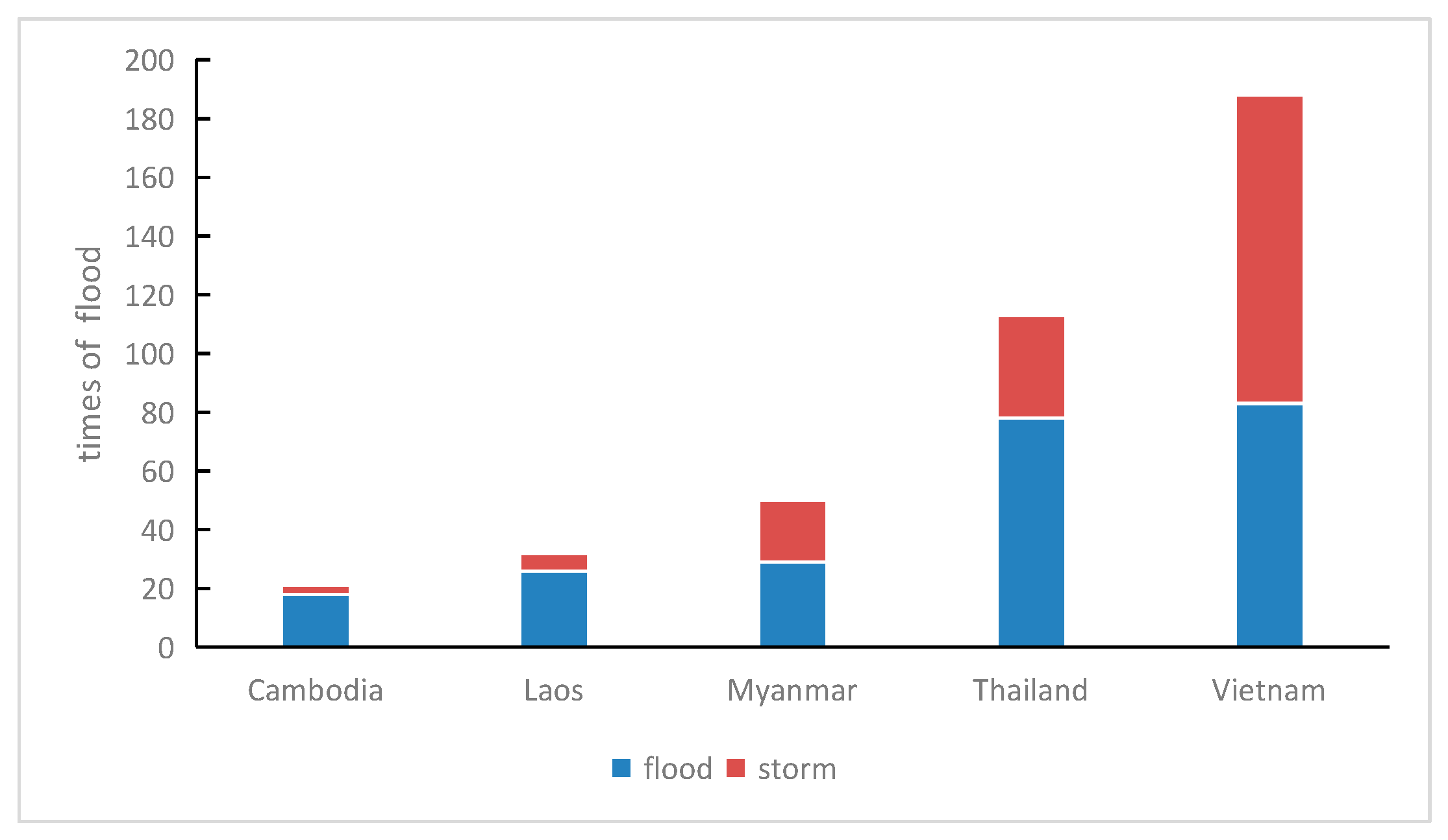 Sustainability 17 09664 g007