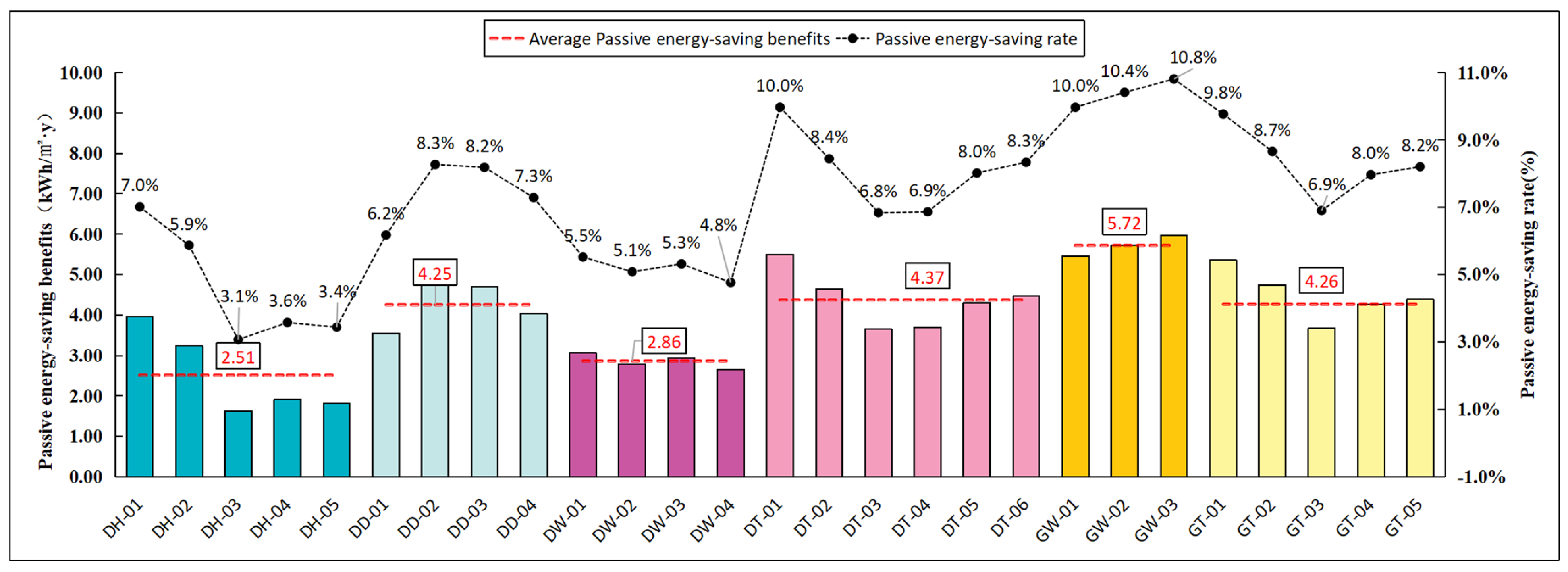 Sustainability 17 09665 g006 Sustainability 17 09665 g006