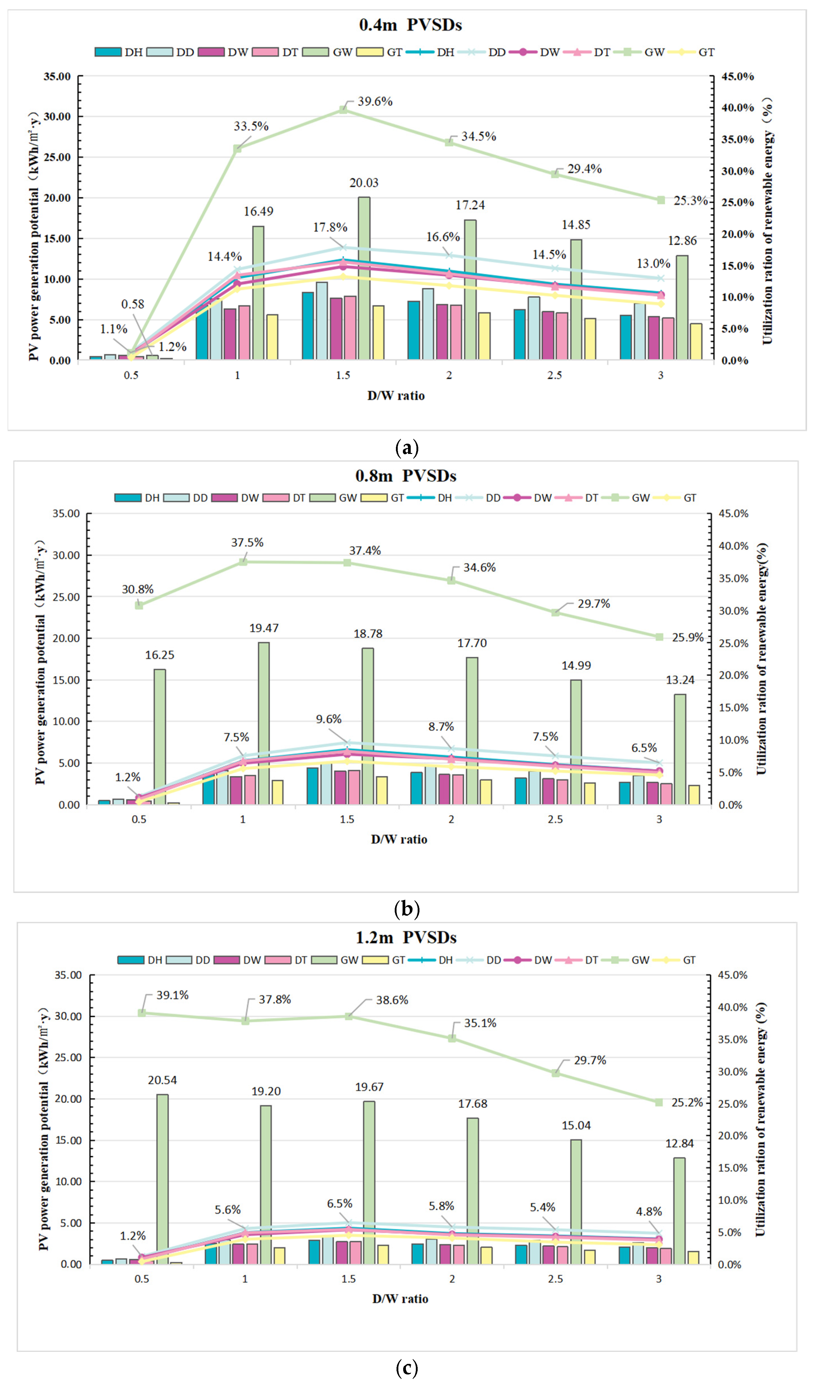 Sustainability 17 09665 g007 Sustainability 17 09665 g007