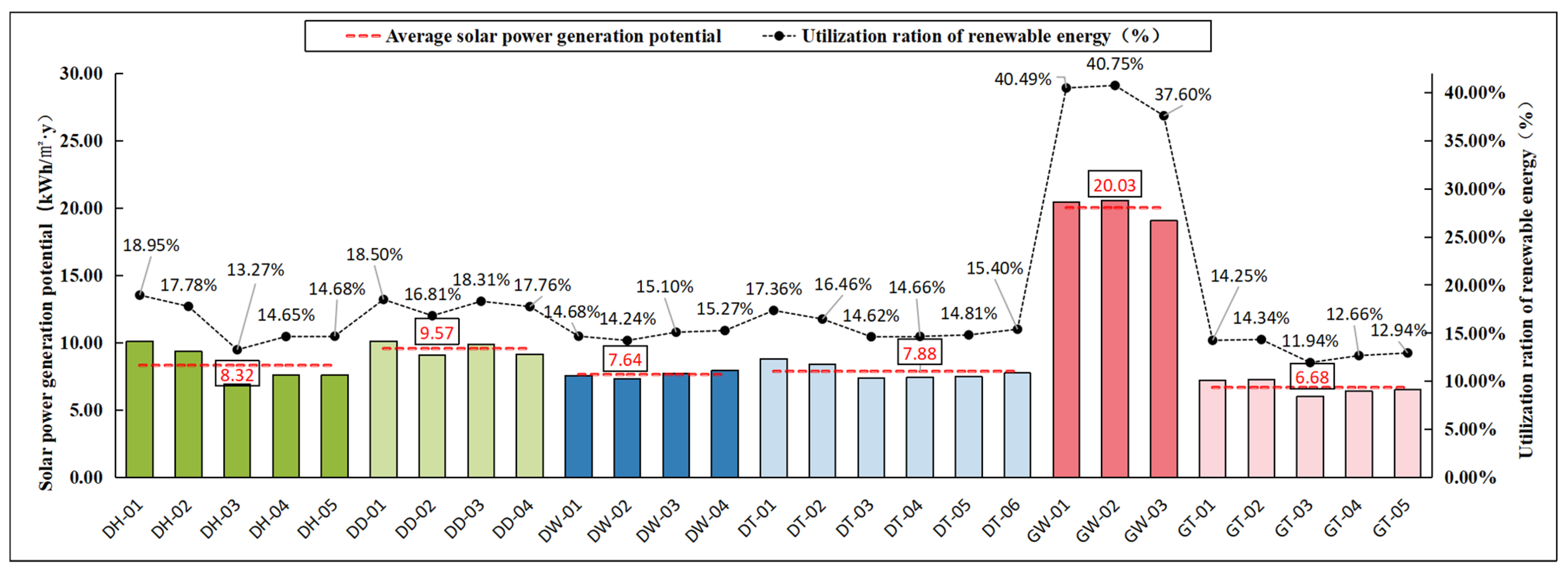 Sustainability 17 09665 g008 Sustainability 17 09665 g008