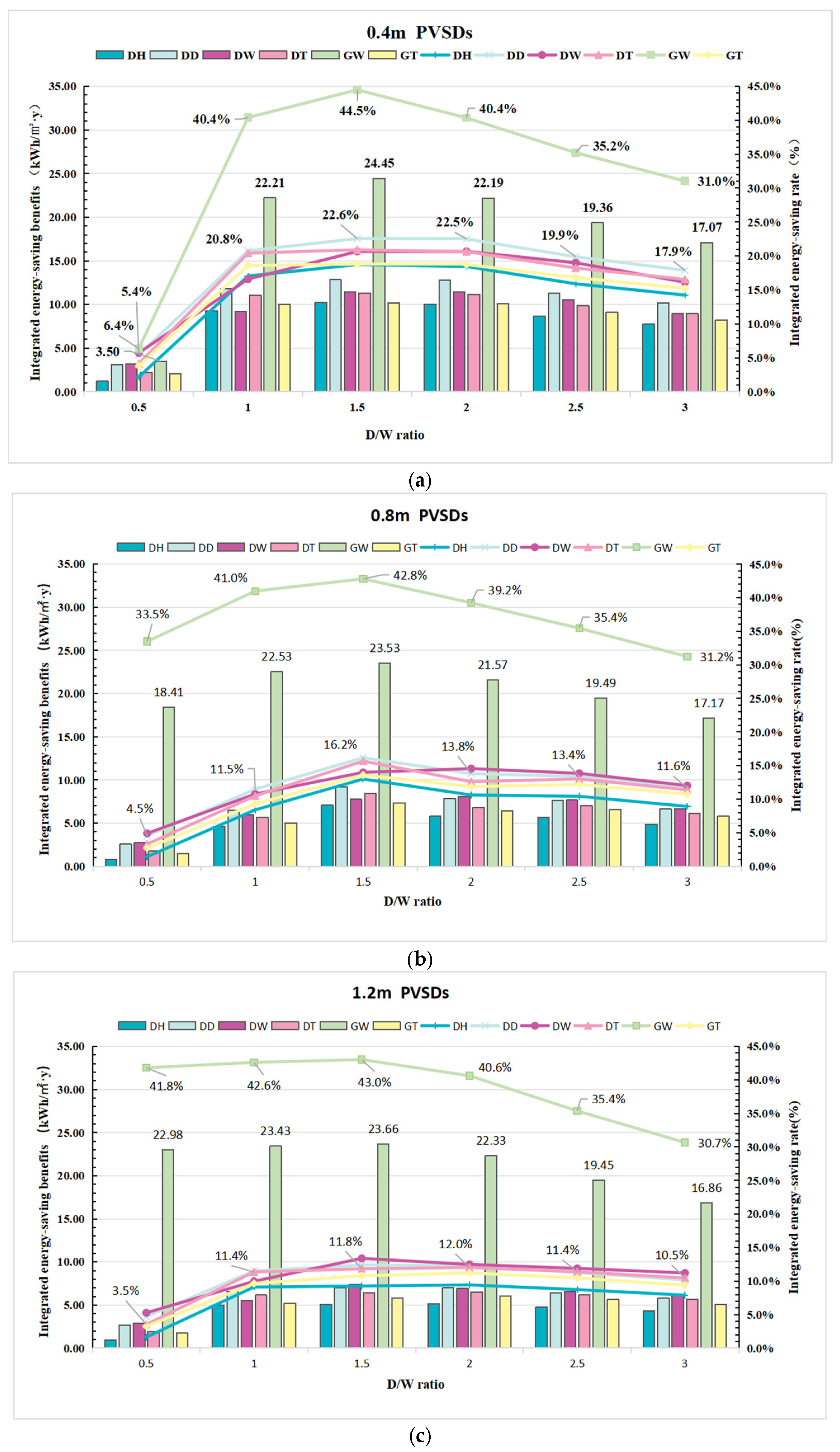 Sustainability 17 09665 g009 Sustainability 17 09665 g009