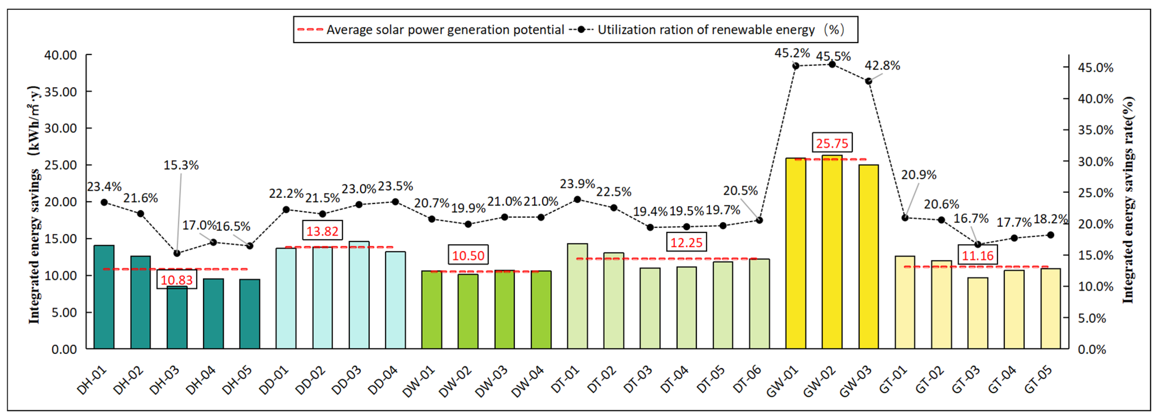 Sustainability 17 09665 g010 Sustainability 17 09665 g010
