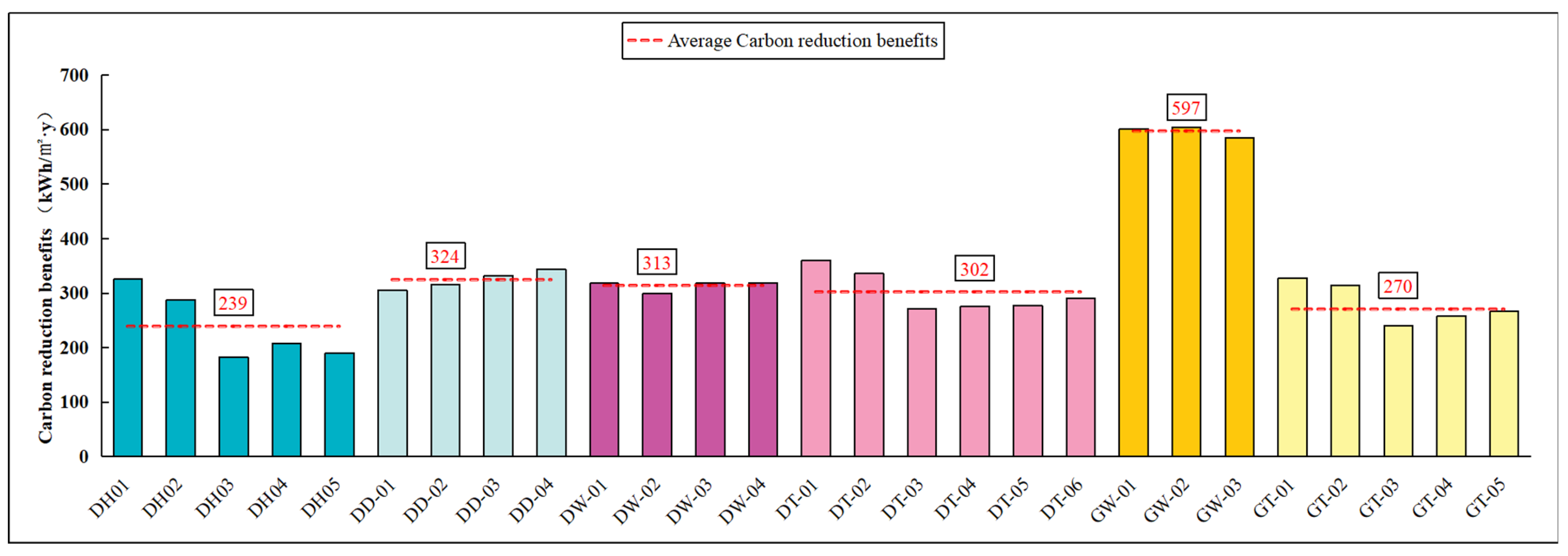 Sustainability 17 09665 g011 Sustainability 17 09665 g011