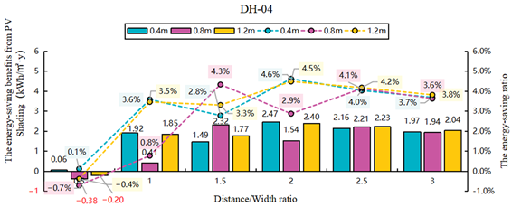 Sustainability 17 09665 i098 Sustainability 17 09665 i098