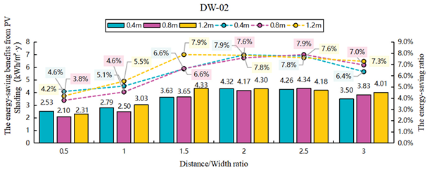 Sustainability 17 09665 i105 Sustainability 17 09665 i105