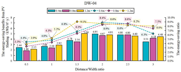 Sustainability 17 09665 i107 Sustainability 17 09665 i107