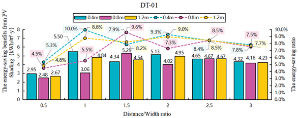 Sustainability 17 09665 i108 Sustainability 17 09665 i108
