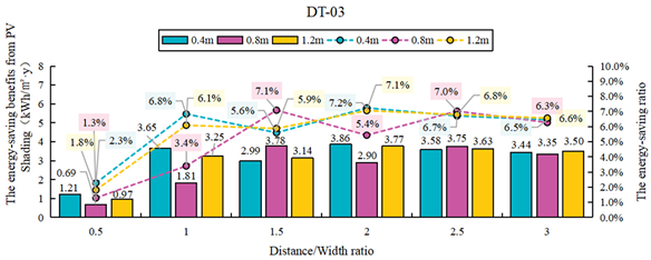 Sustainability 17 09665 i110 Sustainability 17 09665 i110