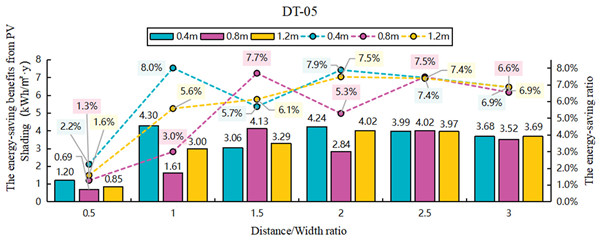 Sustainability 17 09665 i112 Sustainability 17 09665 i112