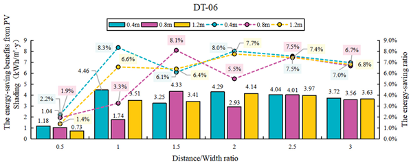 Sustainability 17 09665 i113 Sustainability 17 09665 i113
