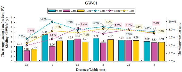 Sustainability 17 09665 i114 Sustainability 17 09665 i114