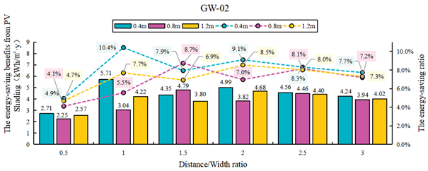 Sustainability 17 09665 i115 Sustainability 17 09665 i115